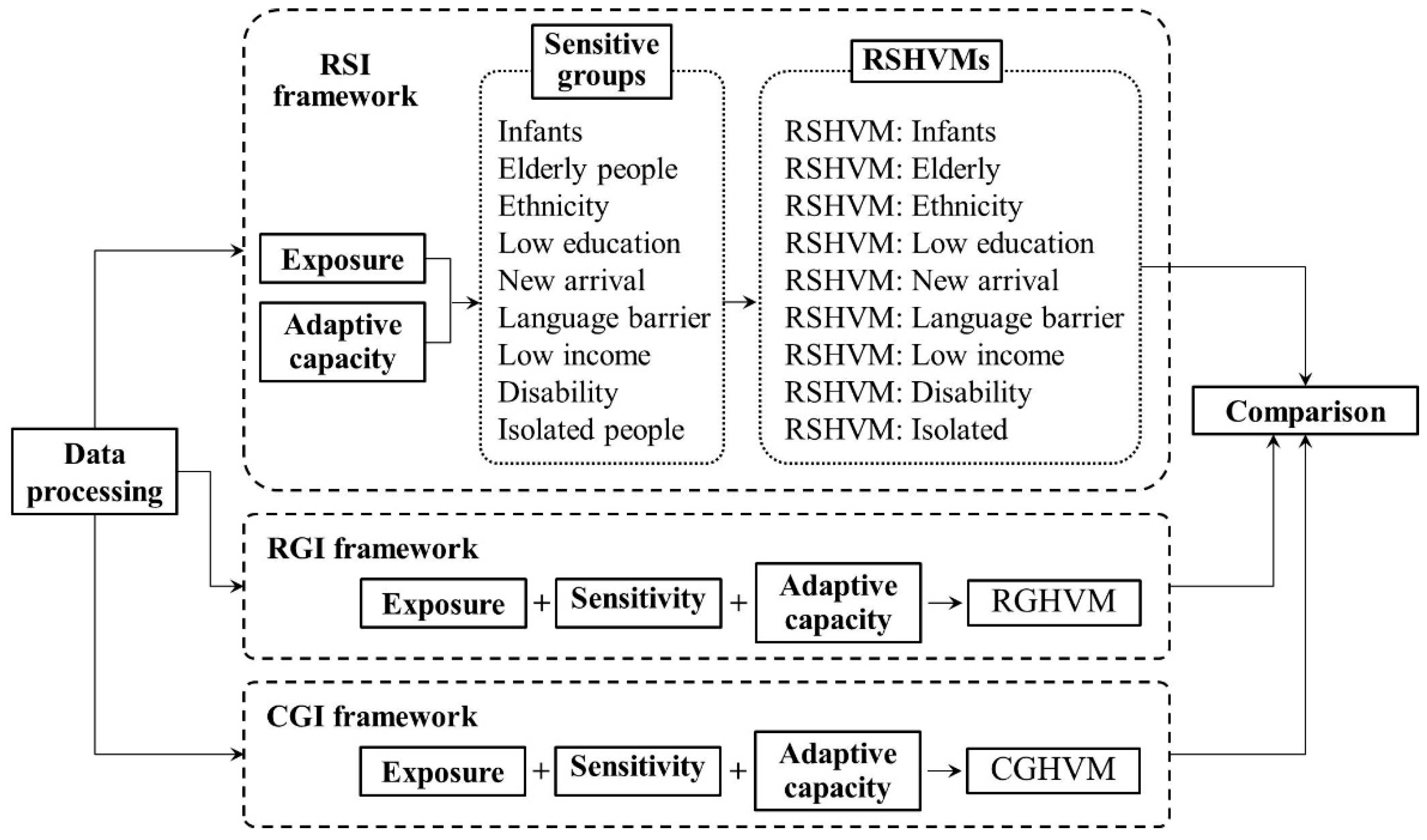 Ijerph 15 02516 g002