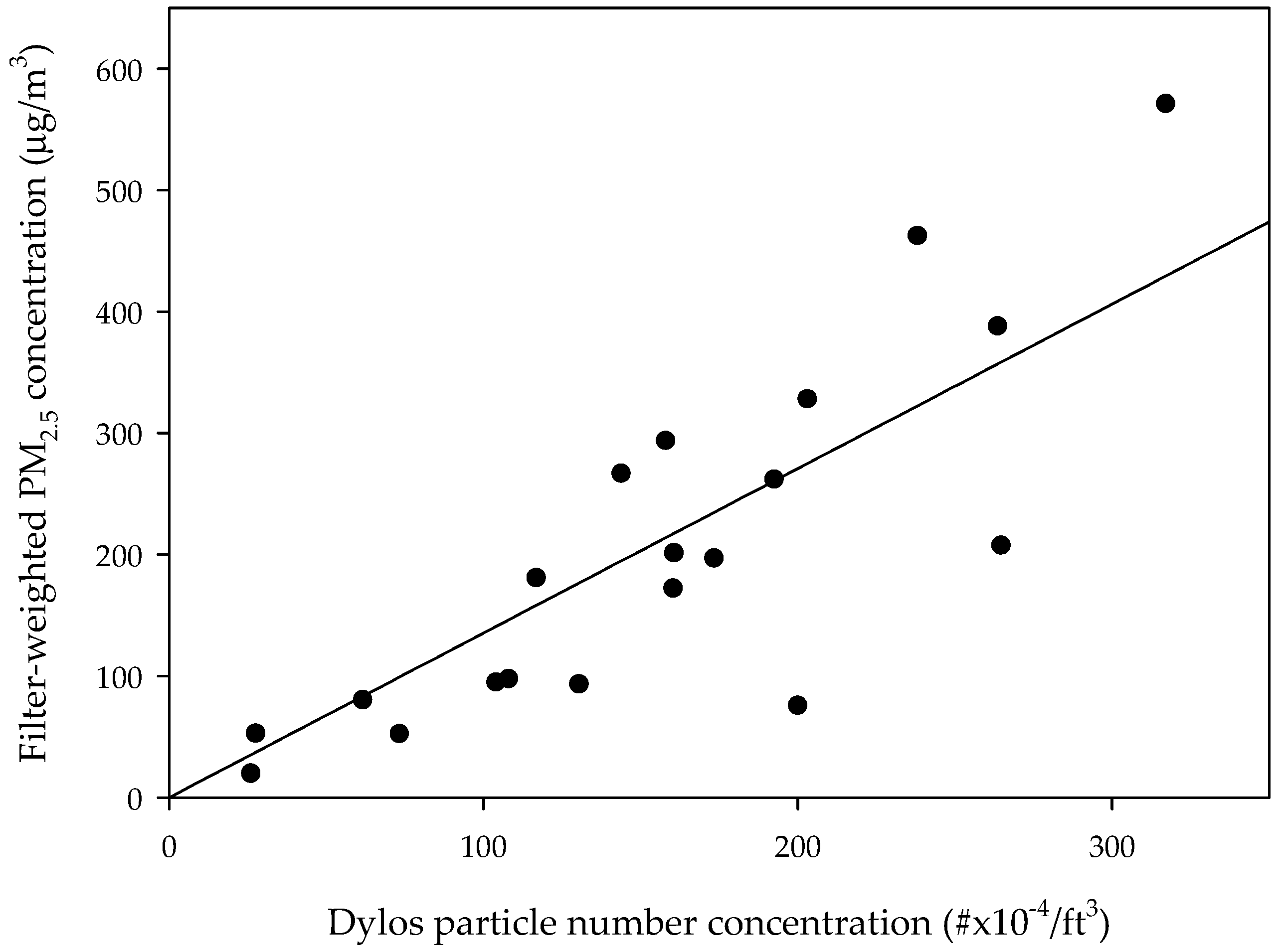 Ijerph 15 02524 g001