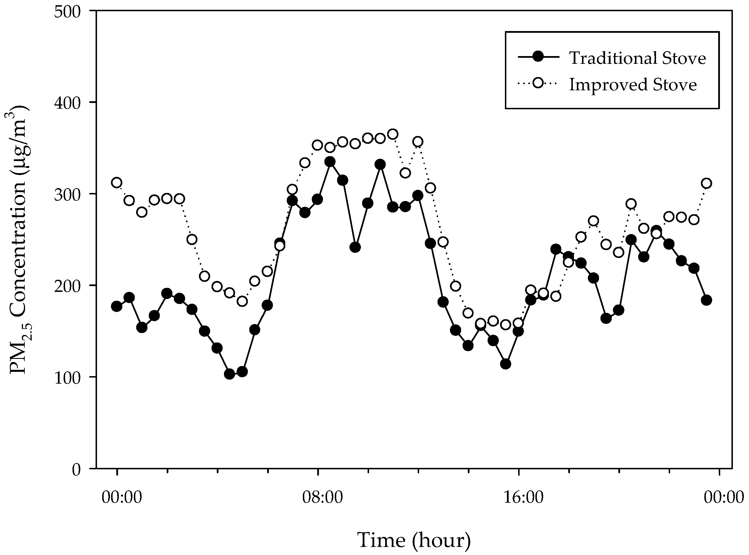Ijerph 15 02524 g003
