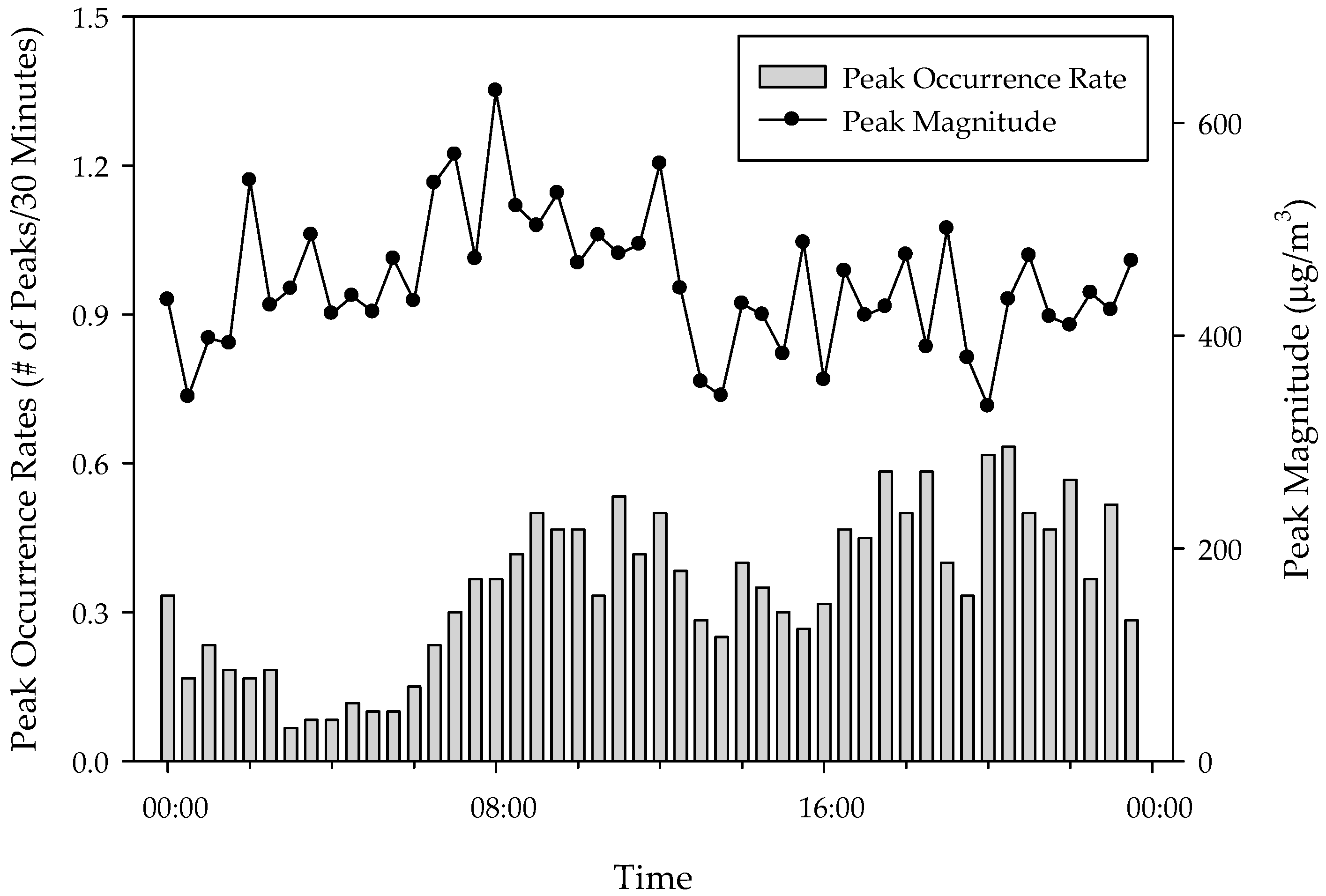 Ijerph 15 02524 g005