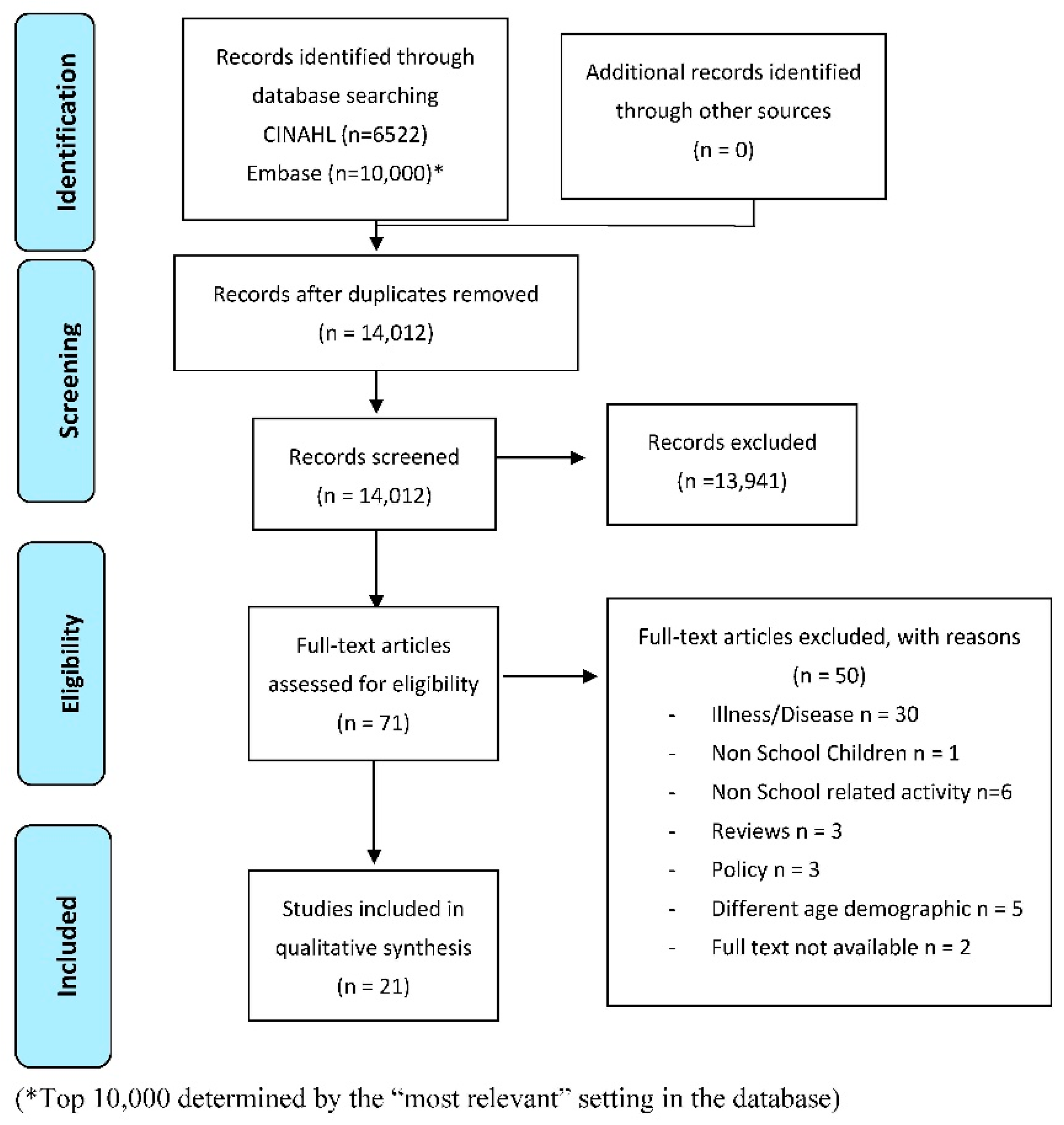 Ijerph 15 02529 g001
