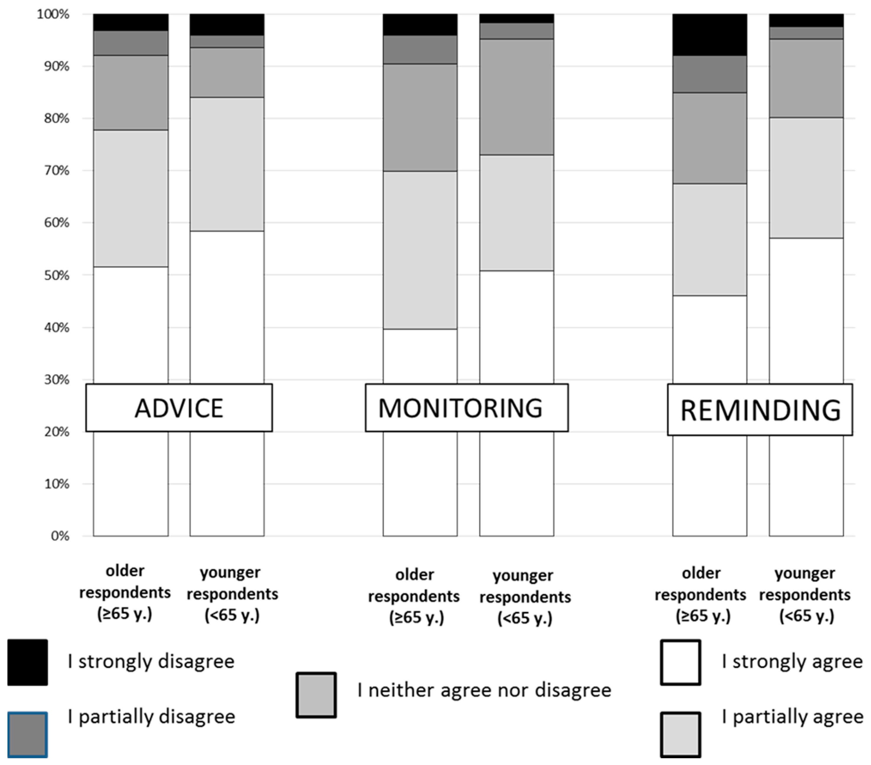 Ijerph 15 02535 g001
