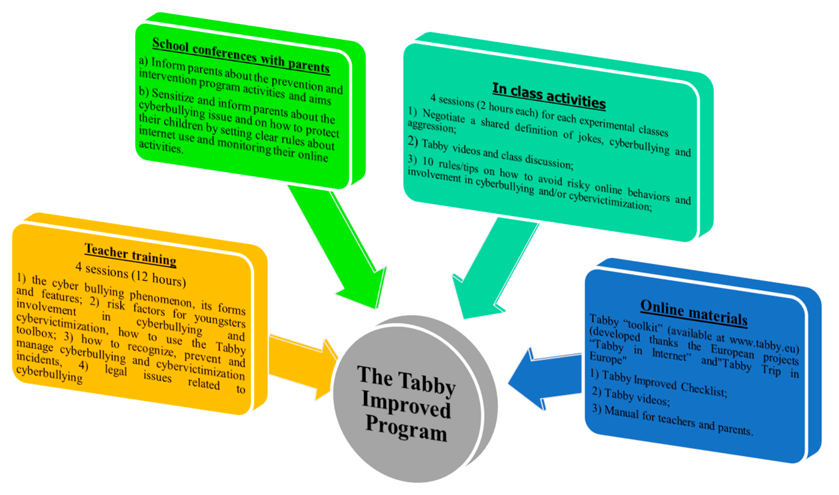 Ijerph 15 02536 g001