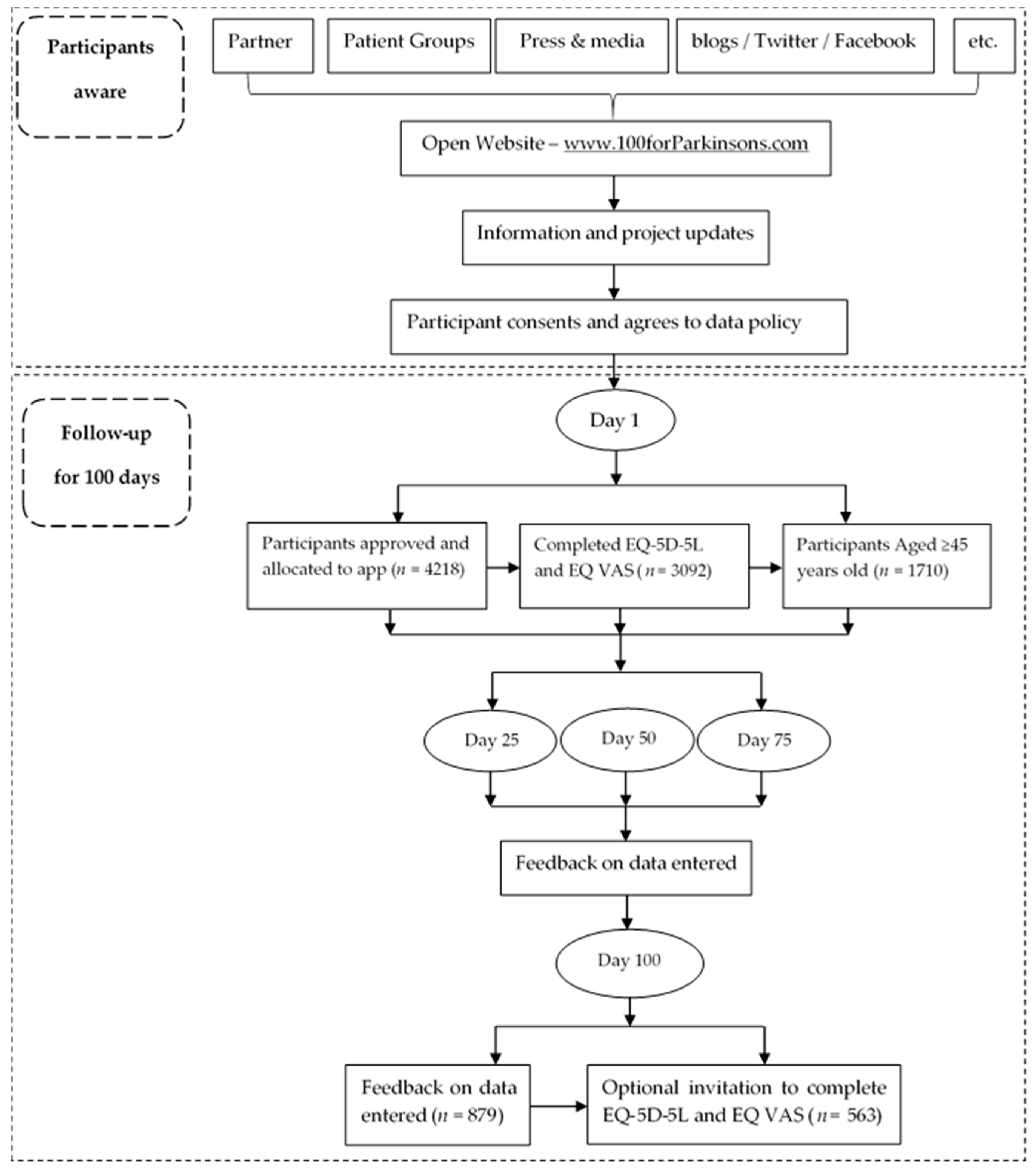 Ijerph 15 02538 g001