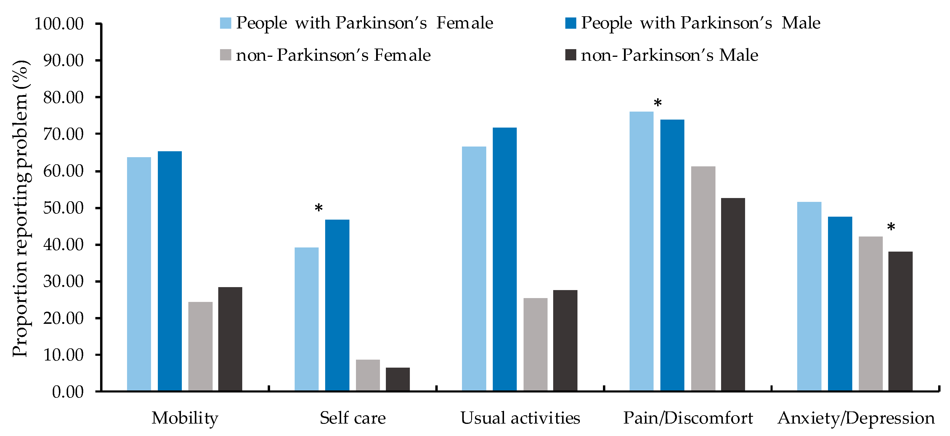 Ijerph 15 02538 g002