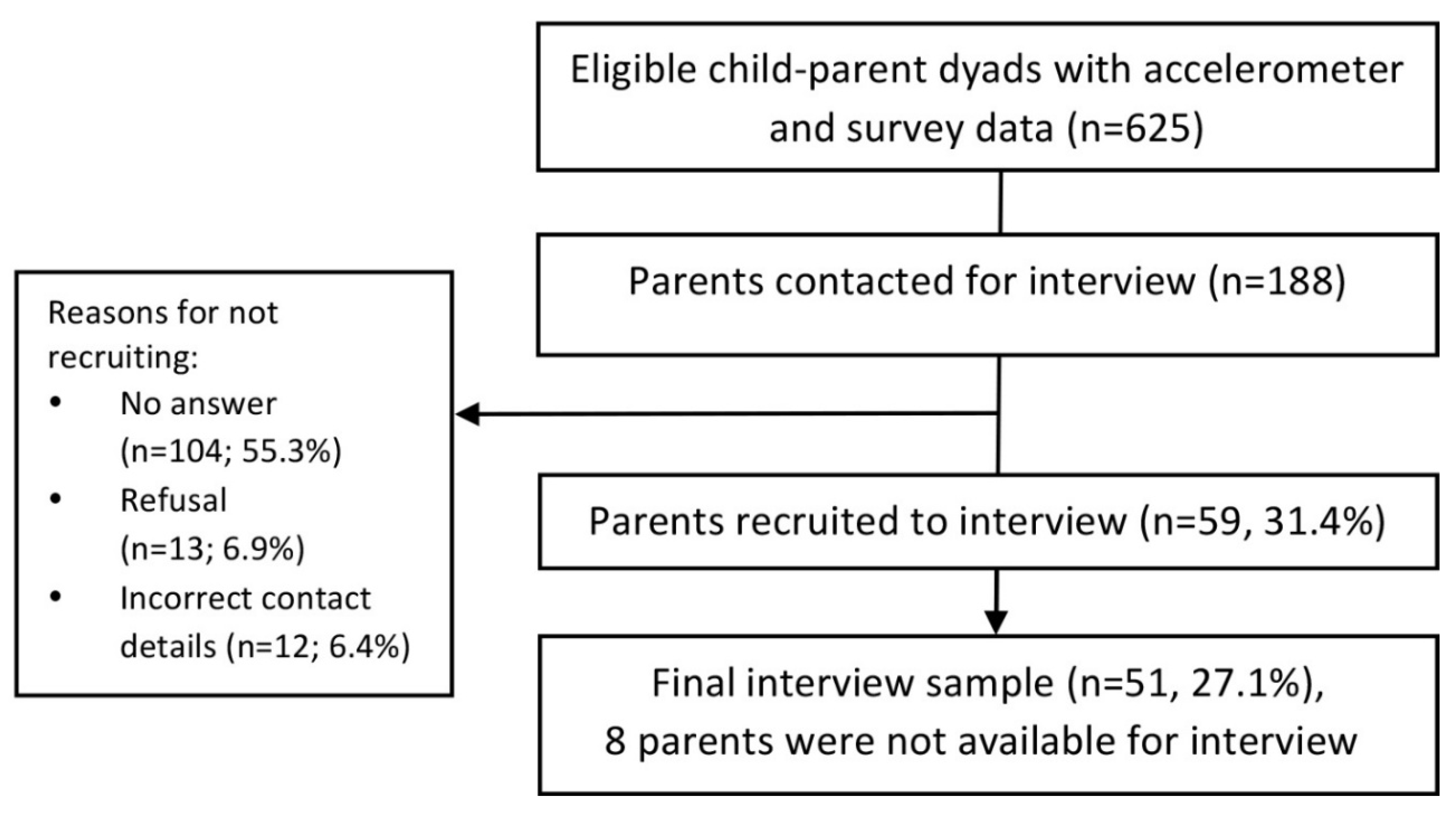 Ijerph 15 02547 g001