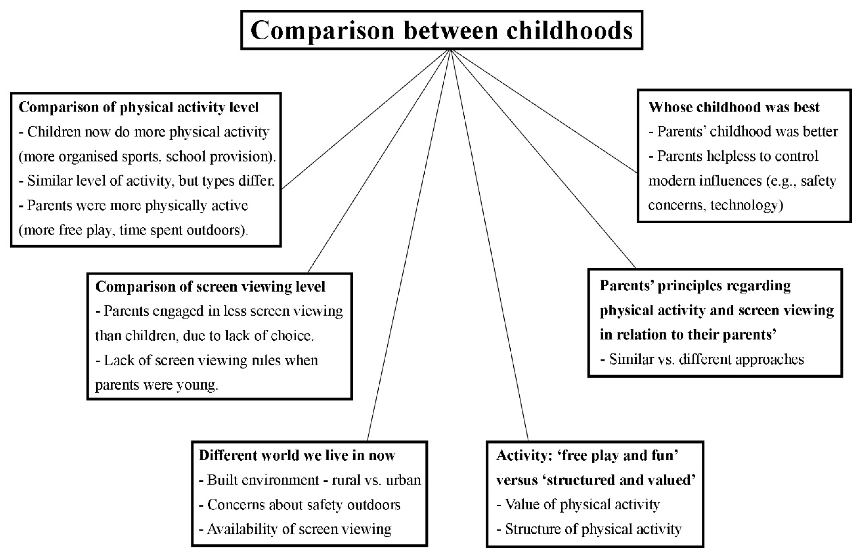 Ijerph 15 02547 g002