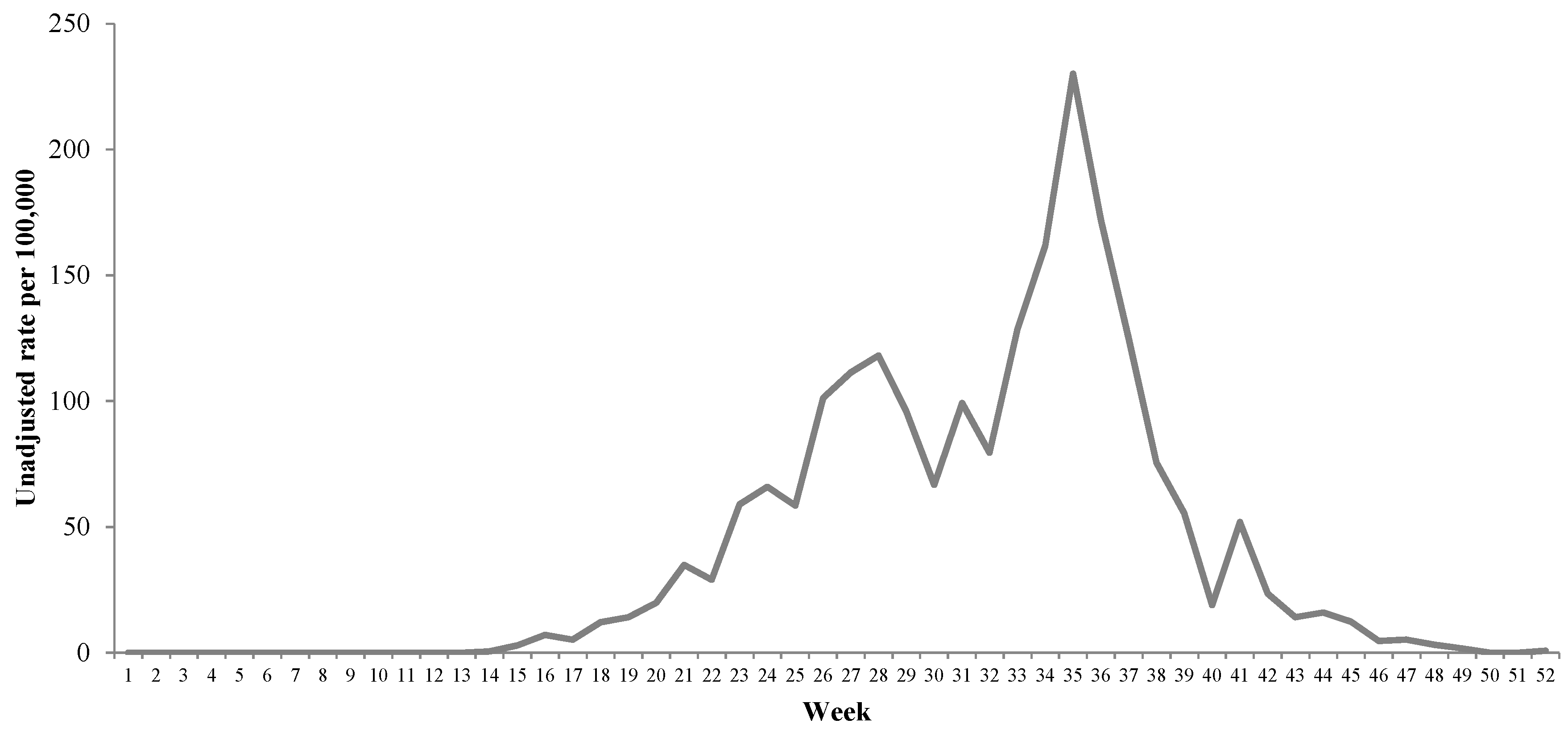 Ijerph 15 02552 g001