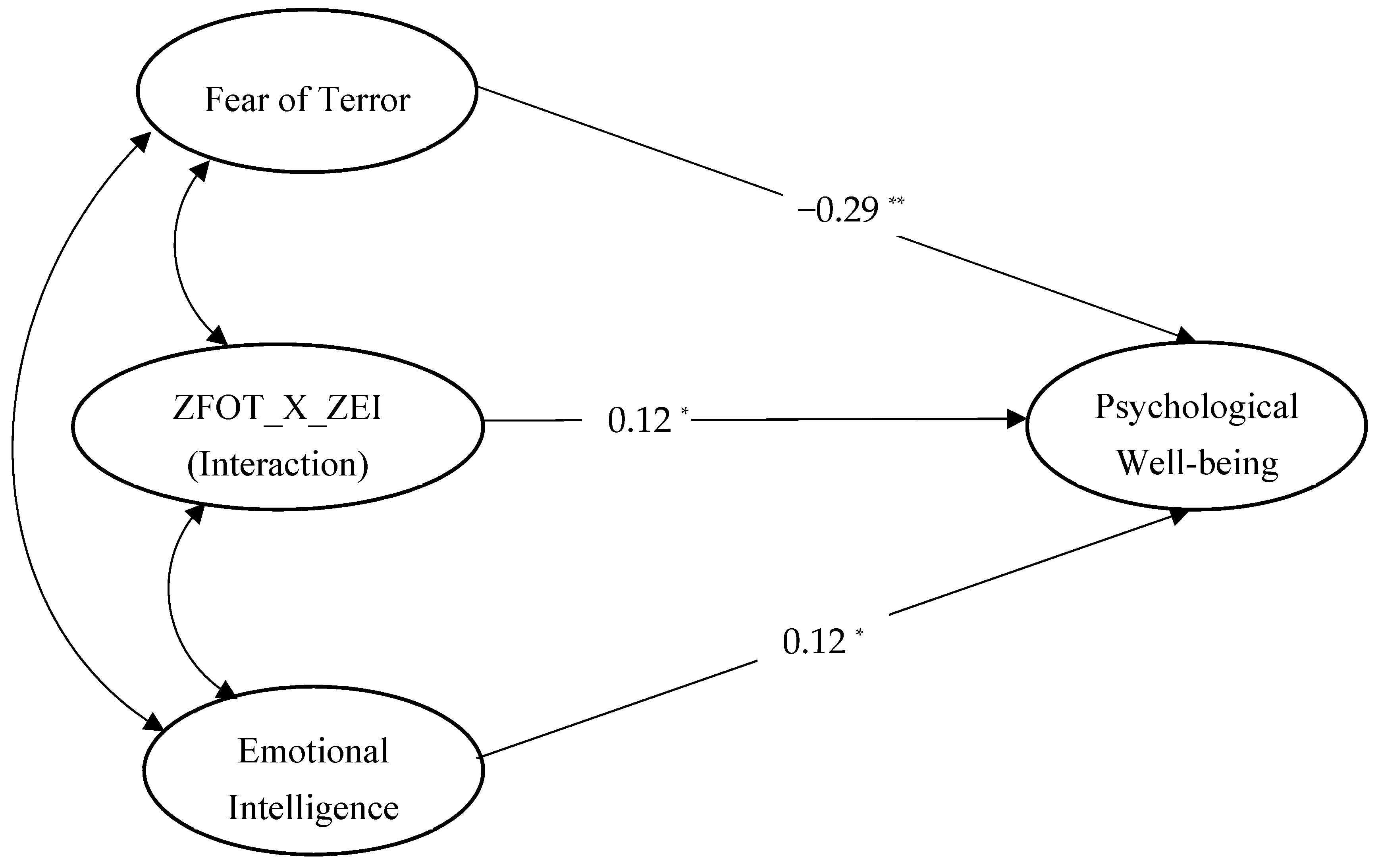 Ijerph 15 02554 g001