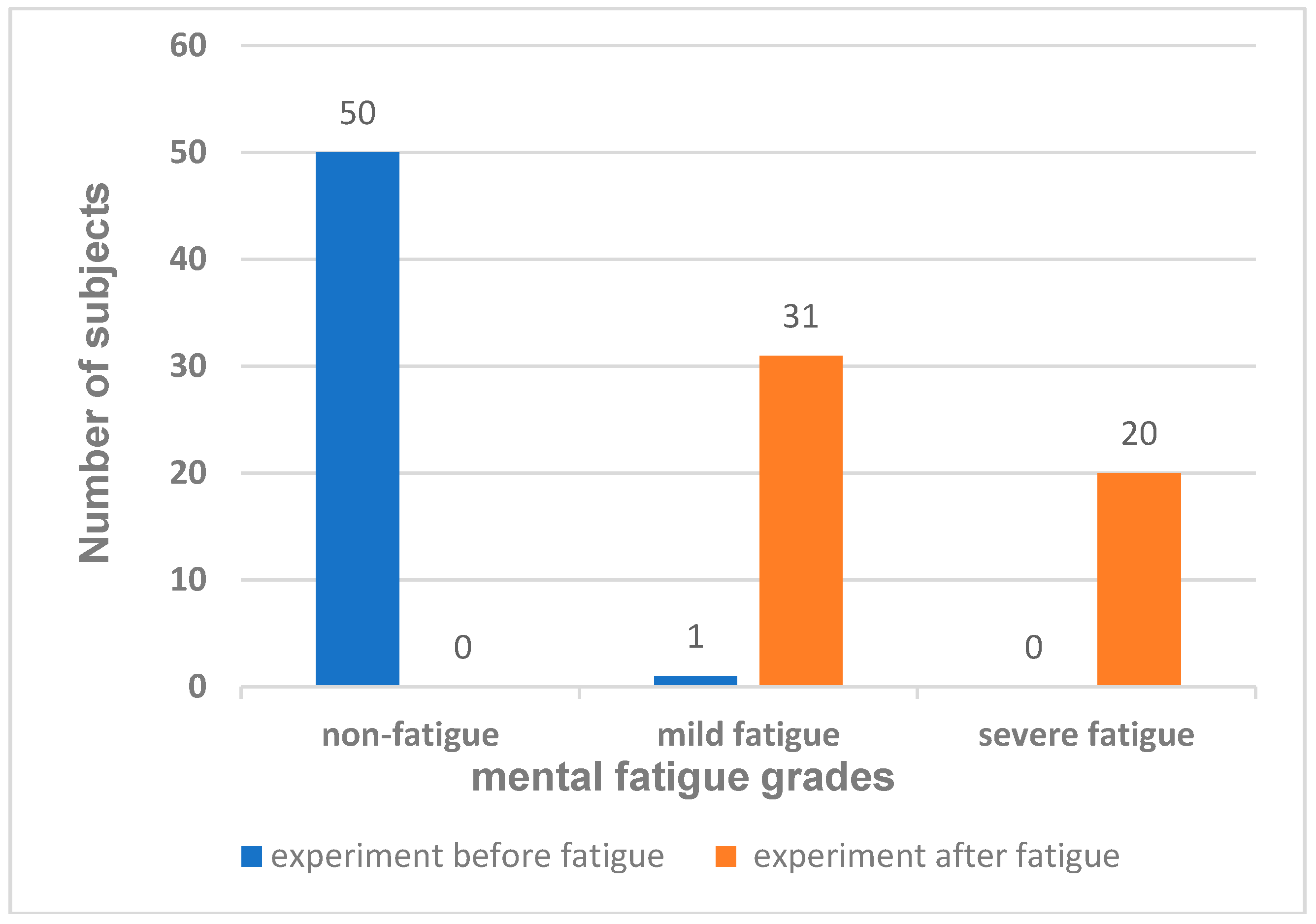 Ijerph 15 02555 g005