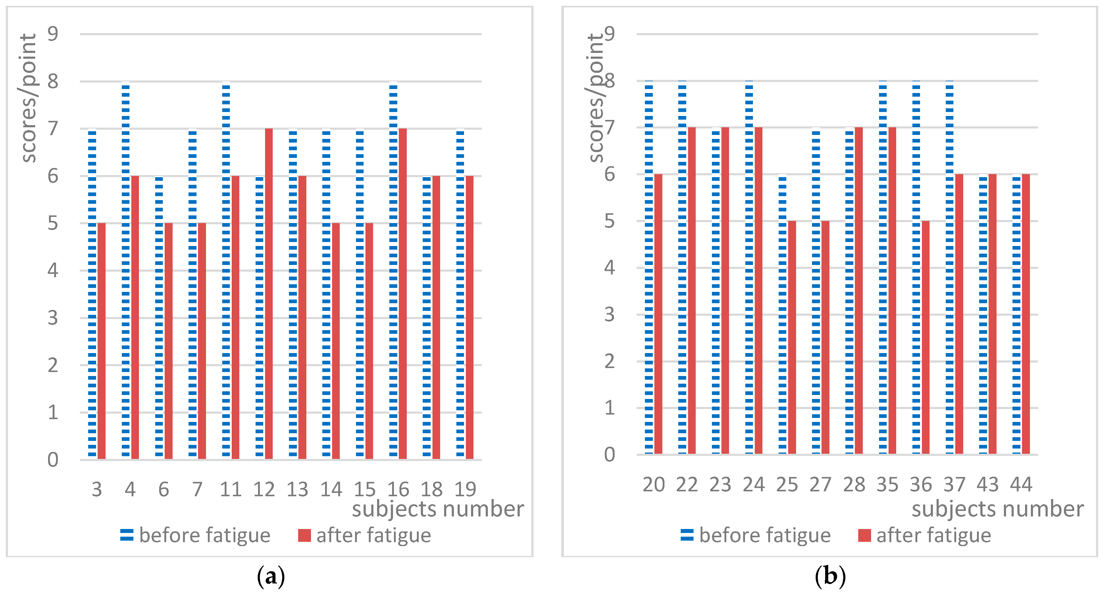 Ijerph 15 02555 g006a
