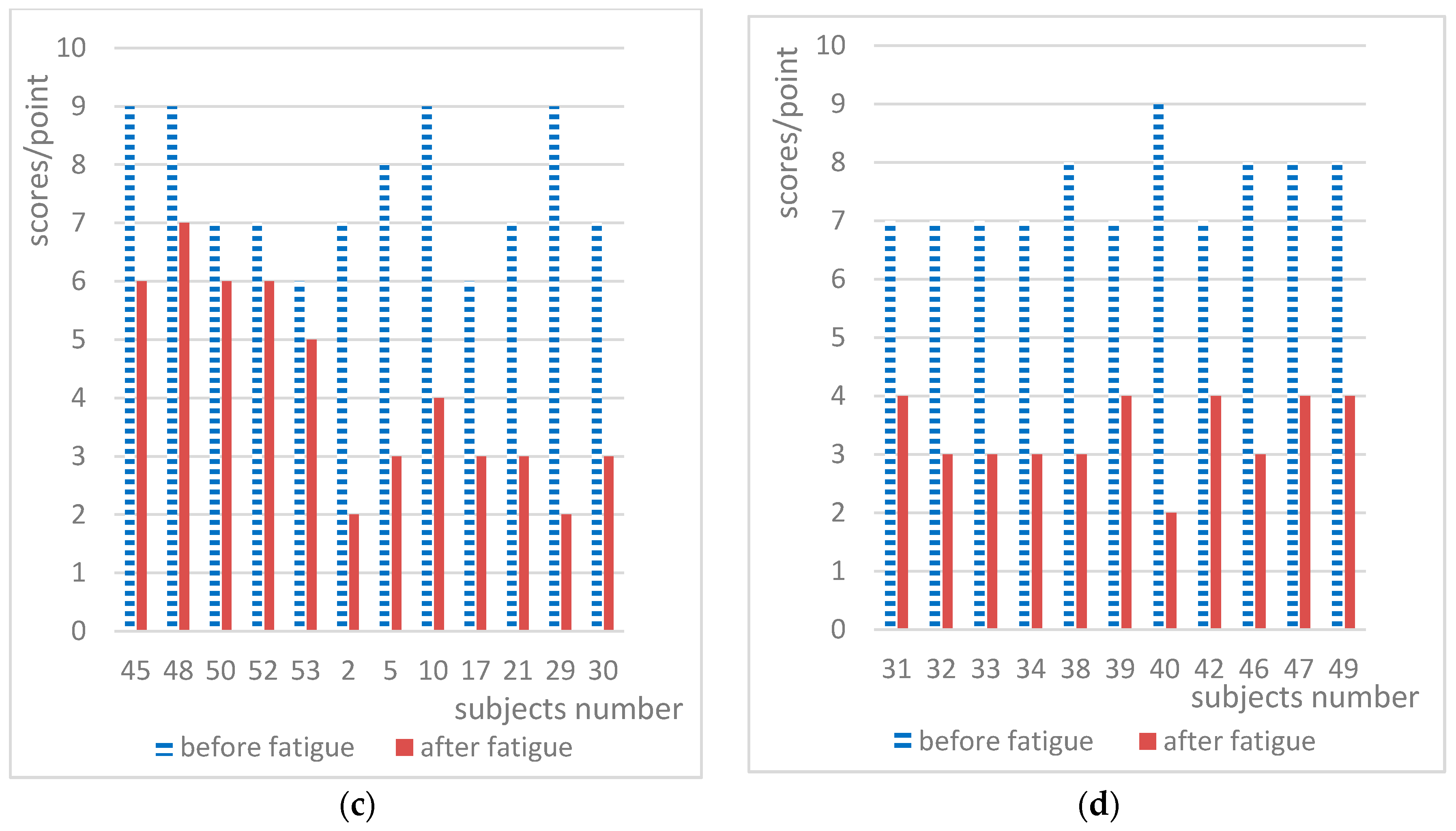 Ijerph 15 02555 g006b