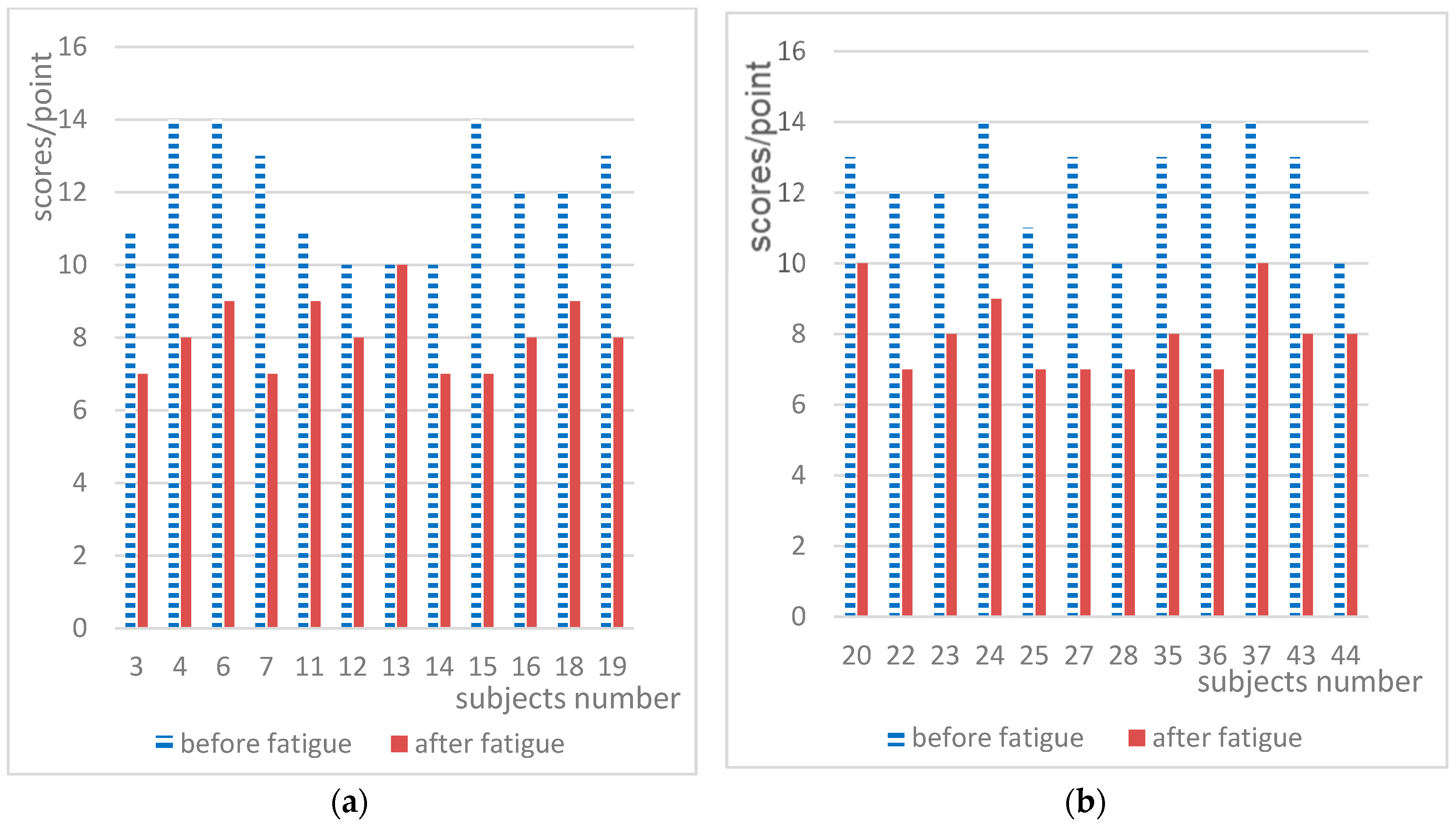 Ijerph 15 02555 g007a