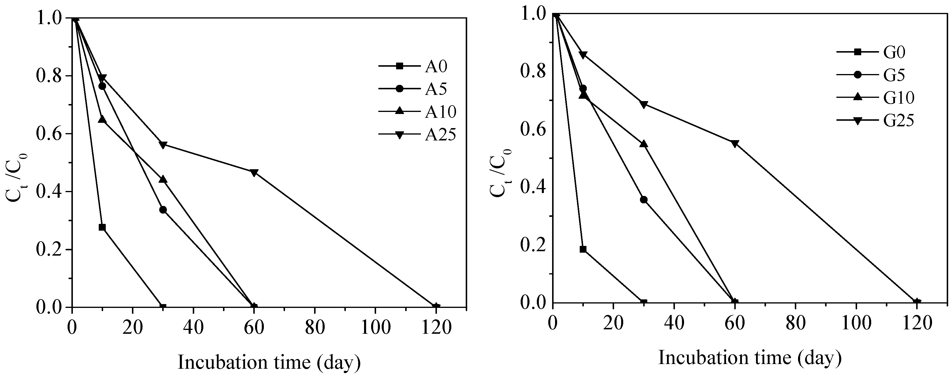 Ijerph 15 02557 g001