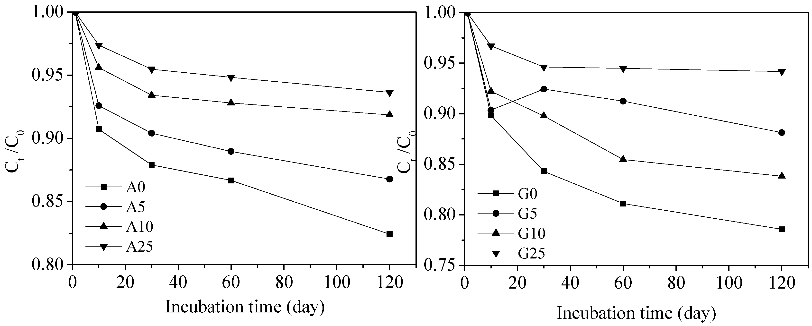 Ijerph 15 02557 g002