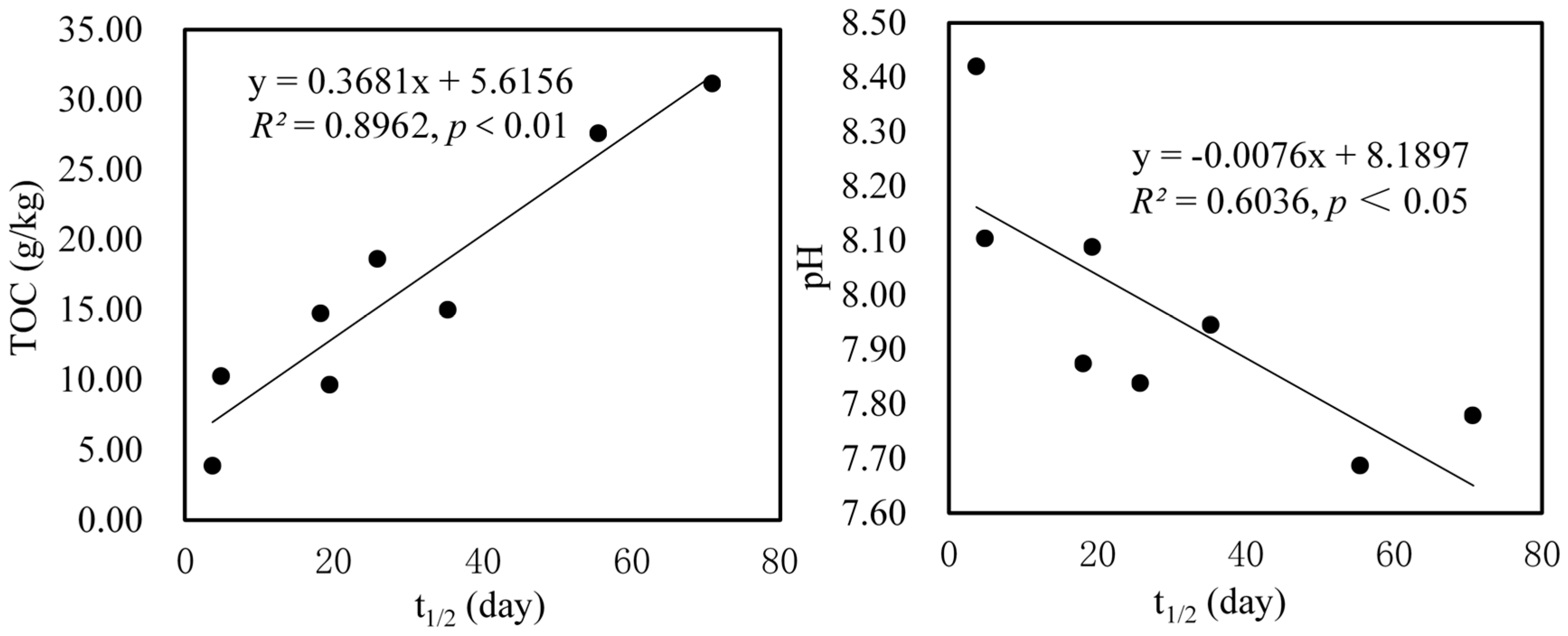 Ijerph 15 02557 g003