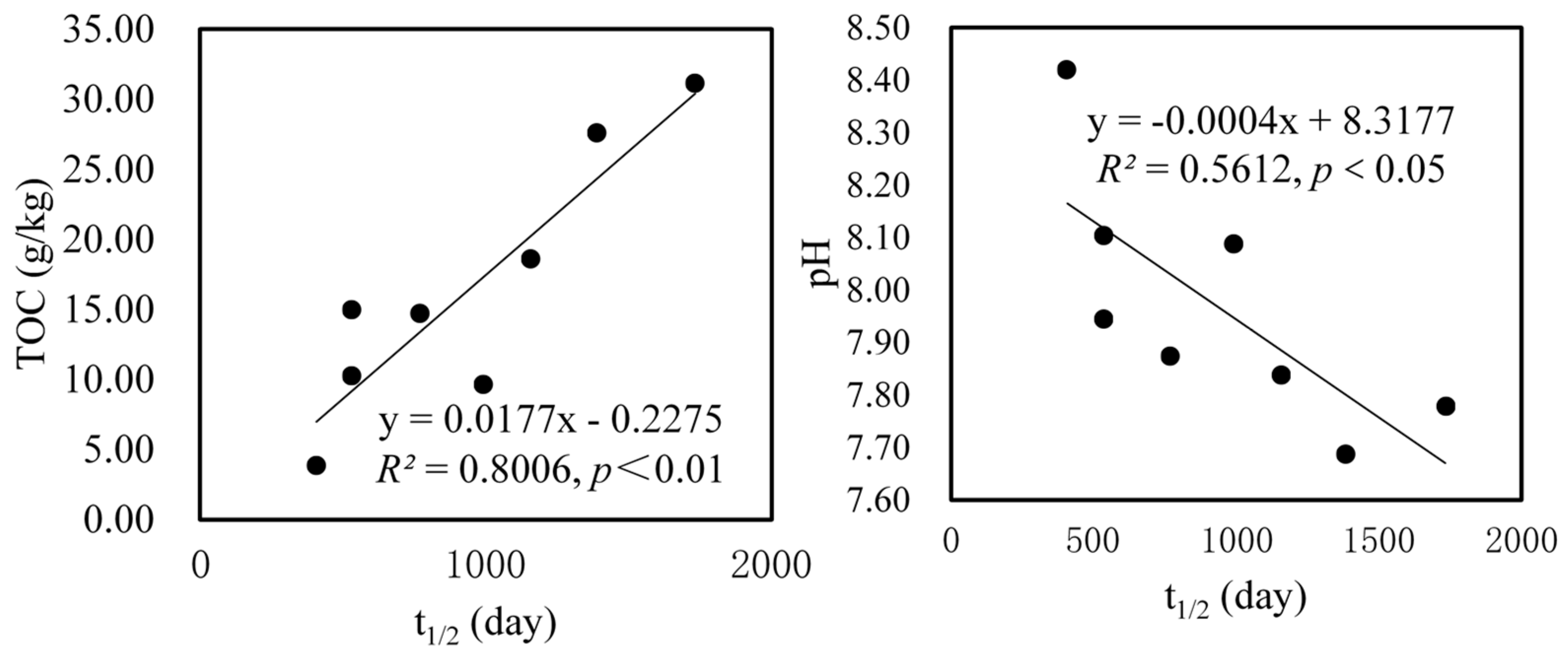 Ijerph 15 02557 g004