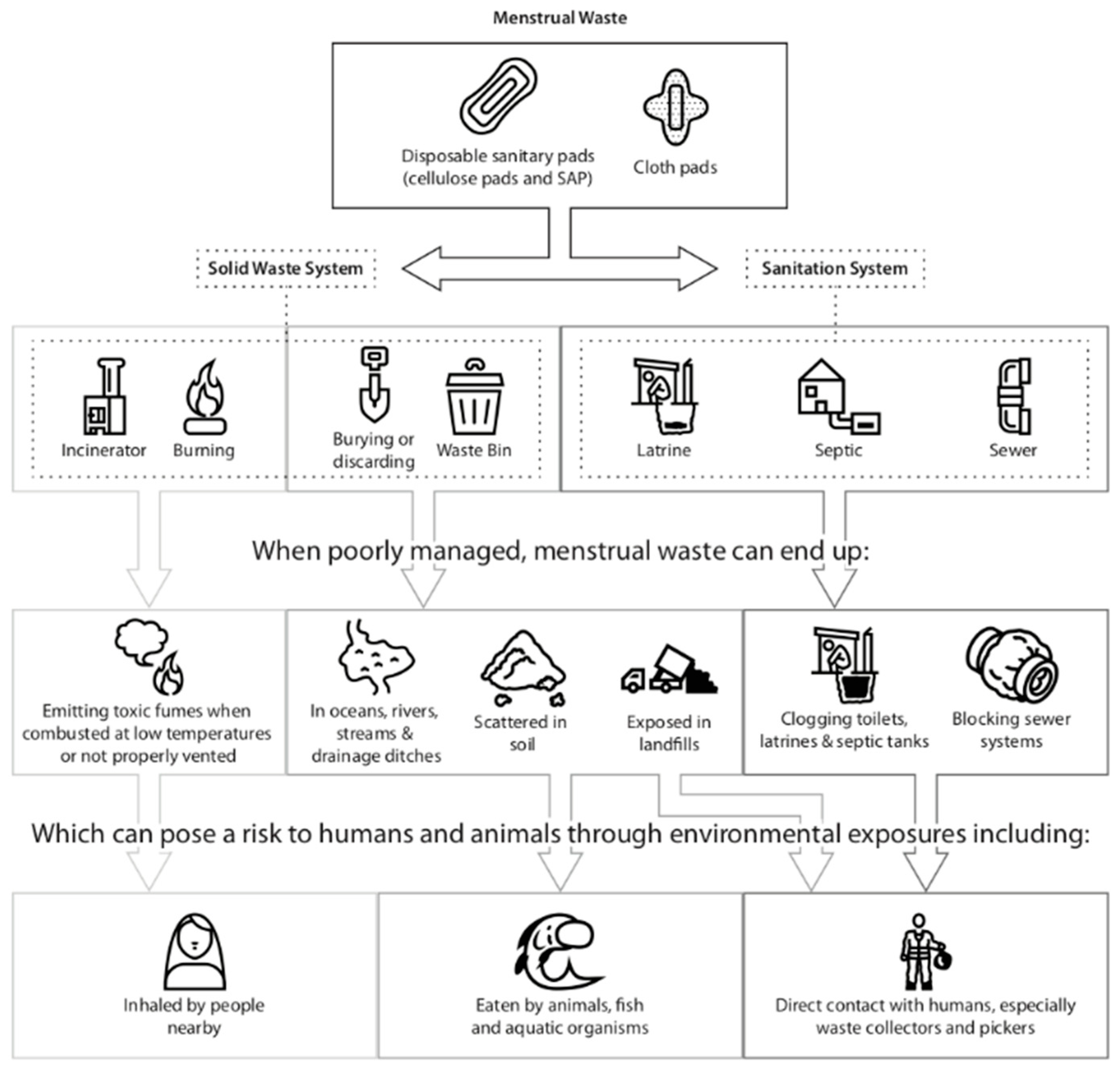 Ijerph 15 02562 g004