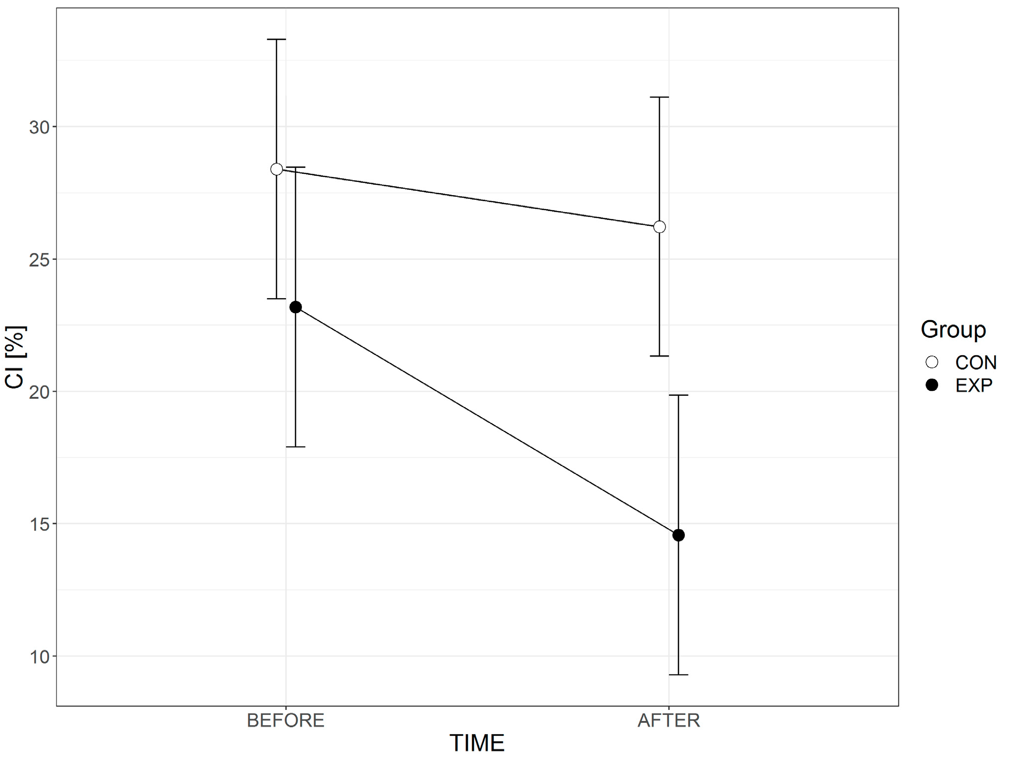 Ijerph 15 02564 g002