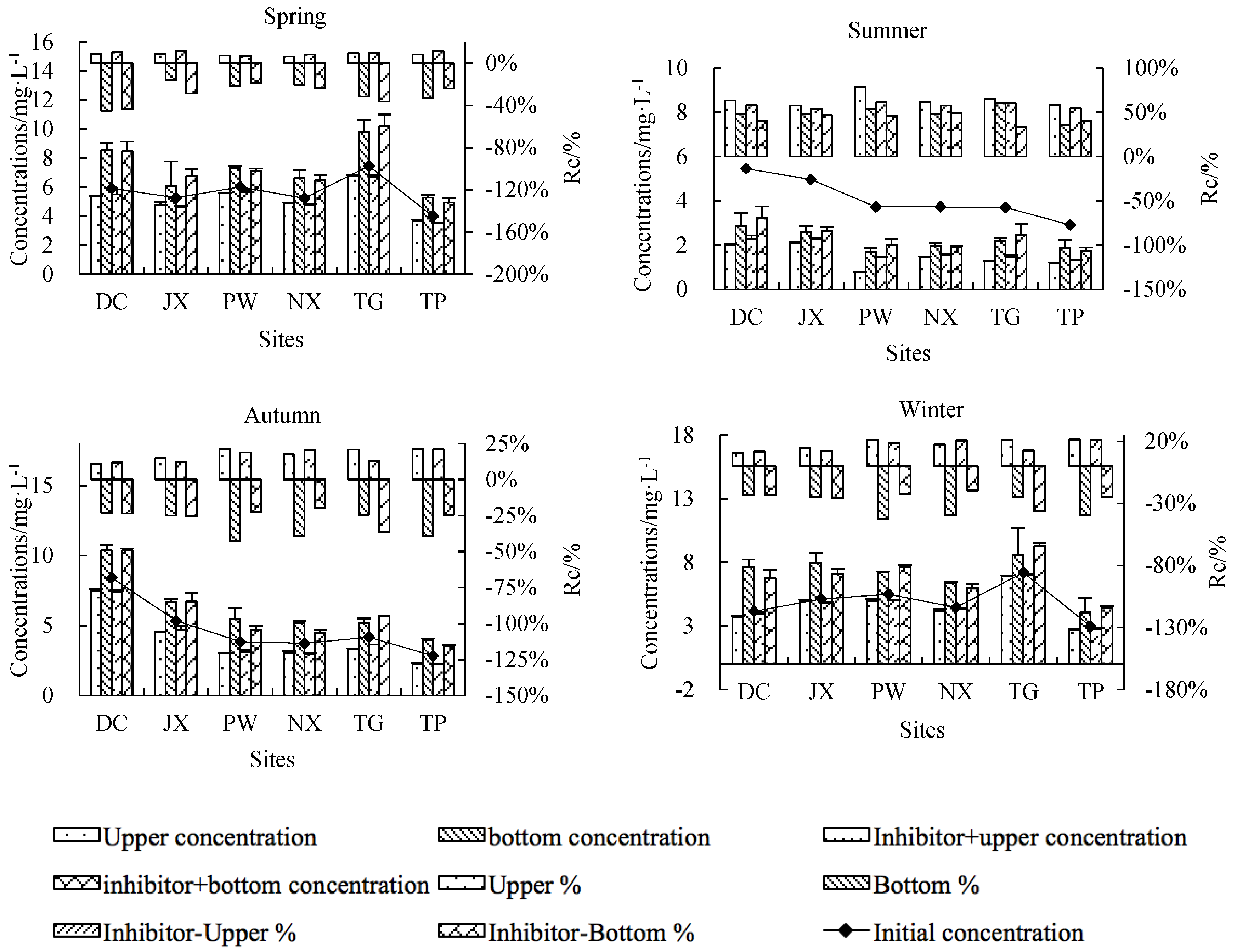 Ijerph 15 02568 g003