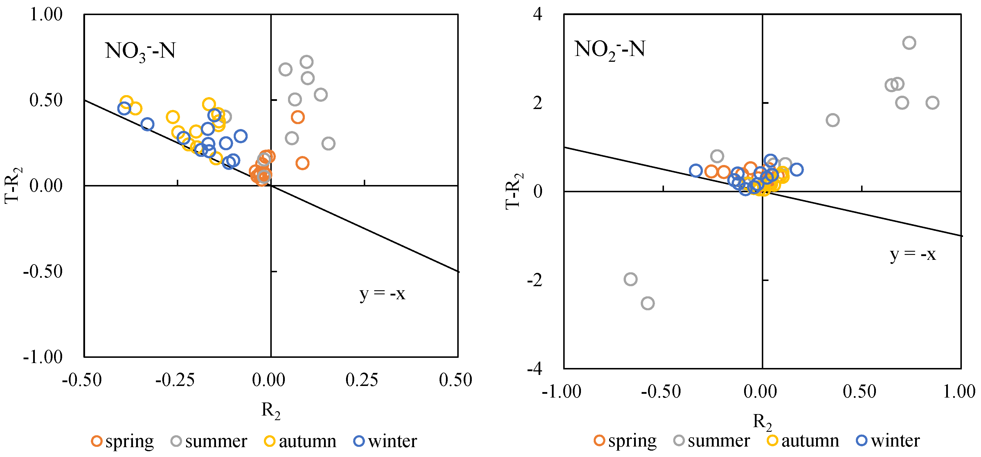 Ijerph 15 02568 g004b