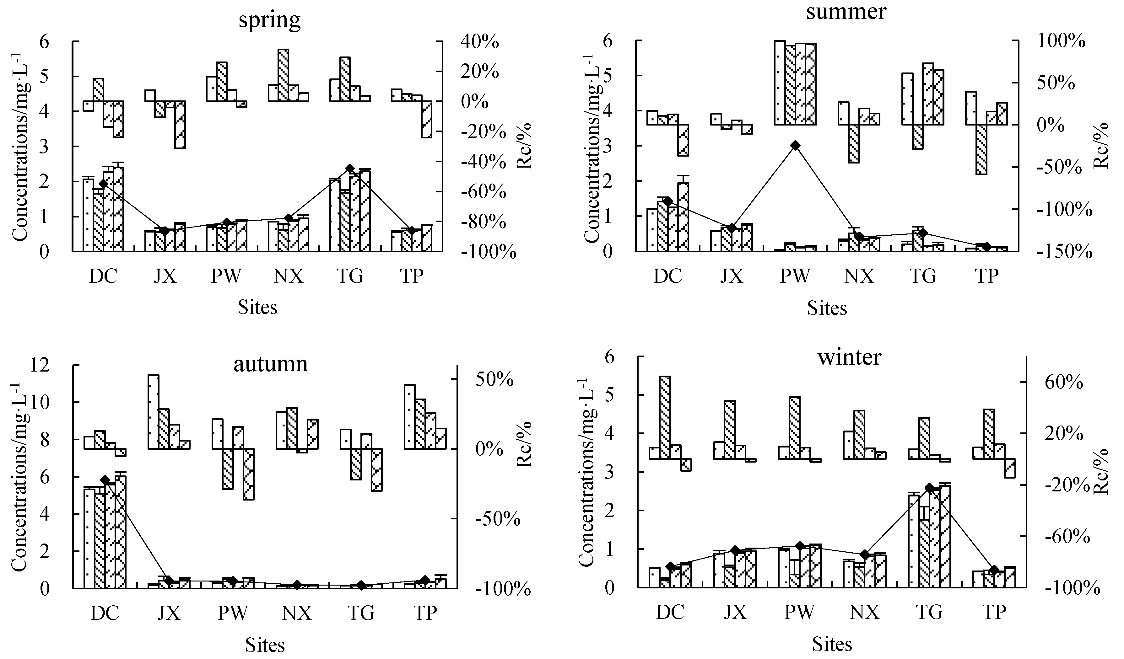 Ijerph 15 02568 g005a