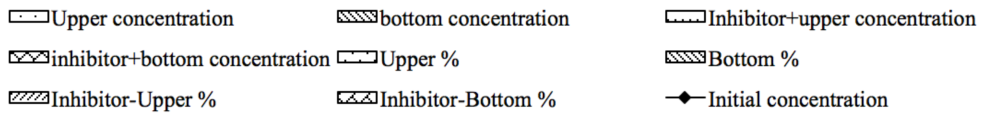 Ijerph 15 02568 g005b