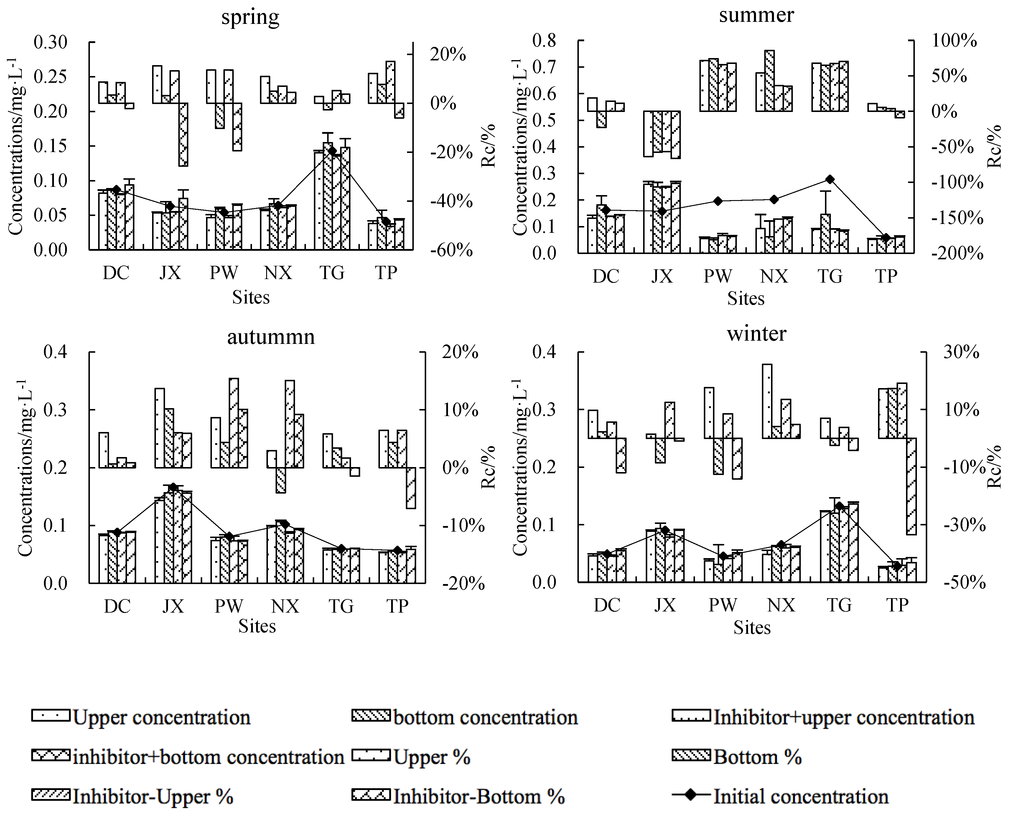 Ijerph 15 02568 g007
