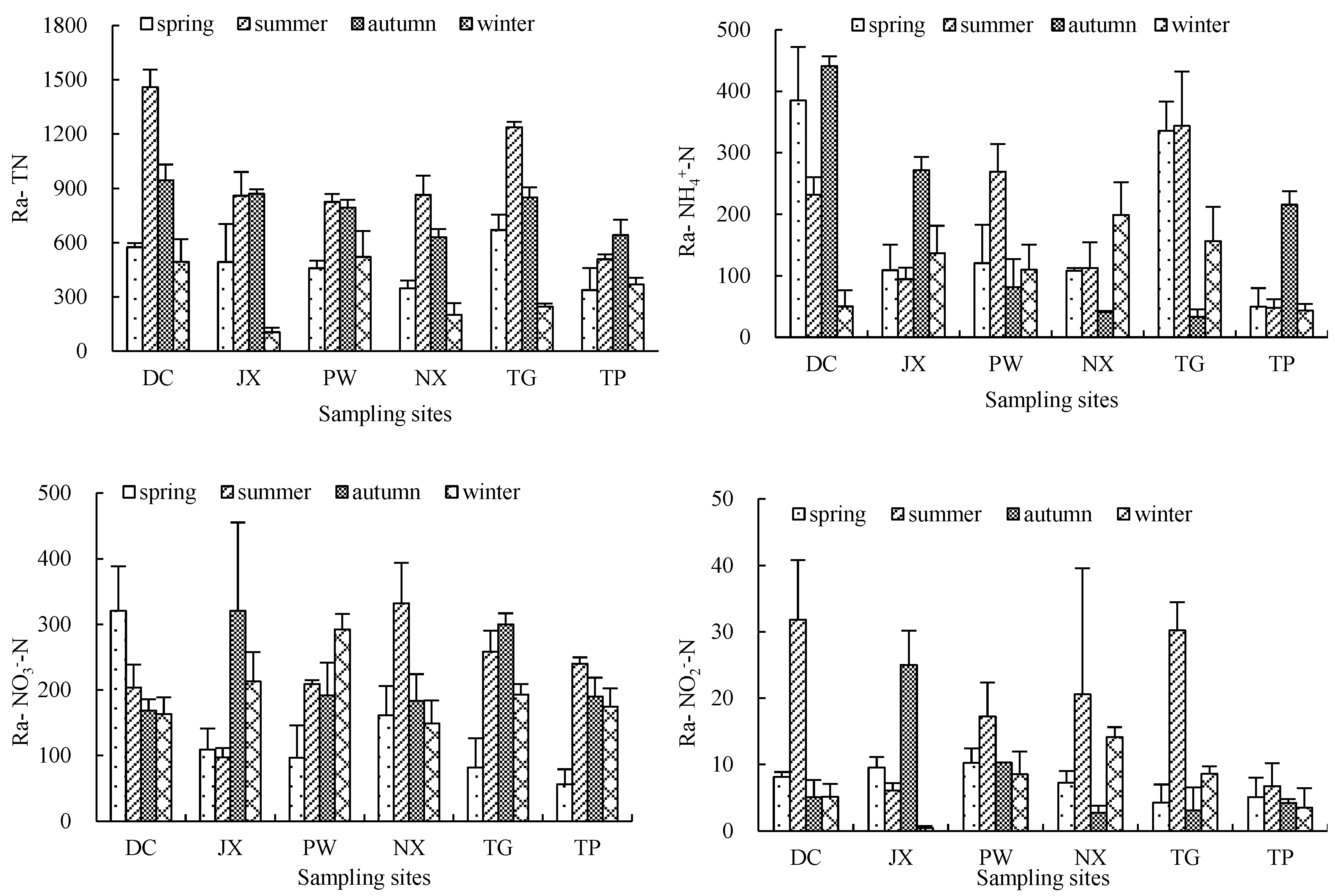 Ijerph 15 02568 g008