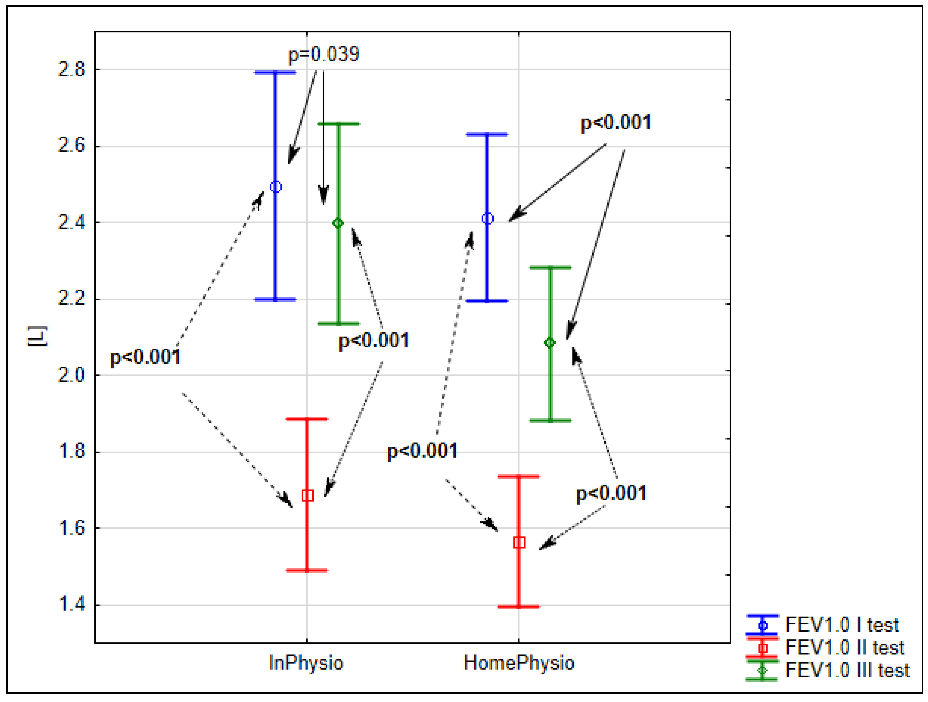 Ijerph 15 02572 g002