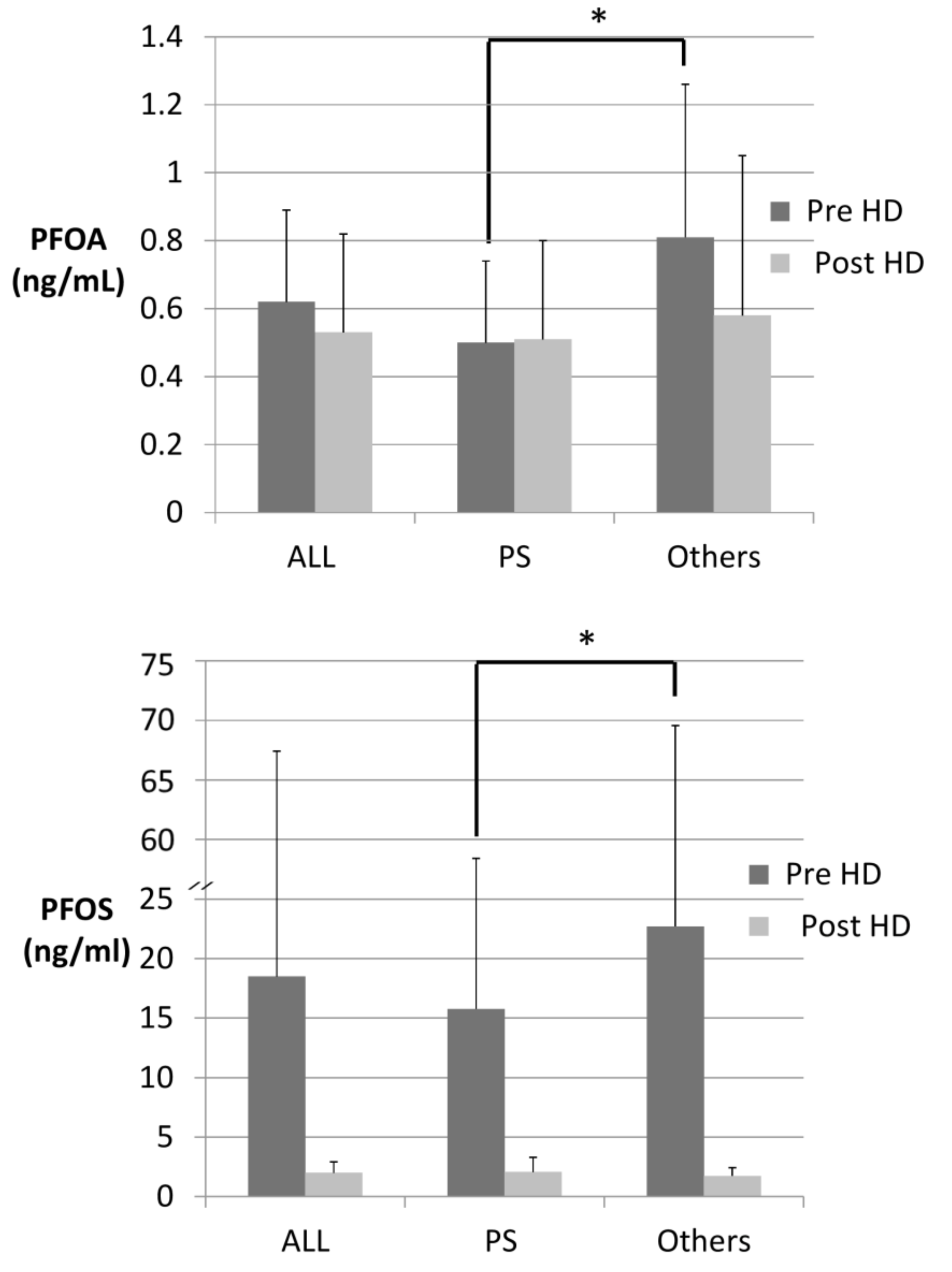 Ijerph 15 02574 g001