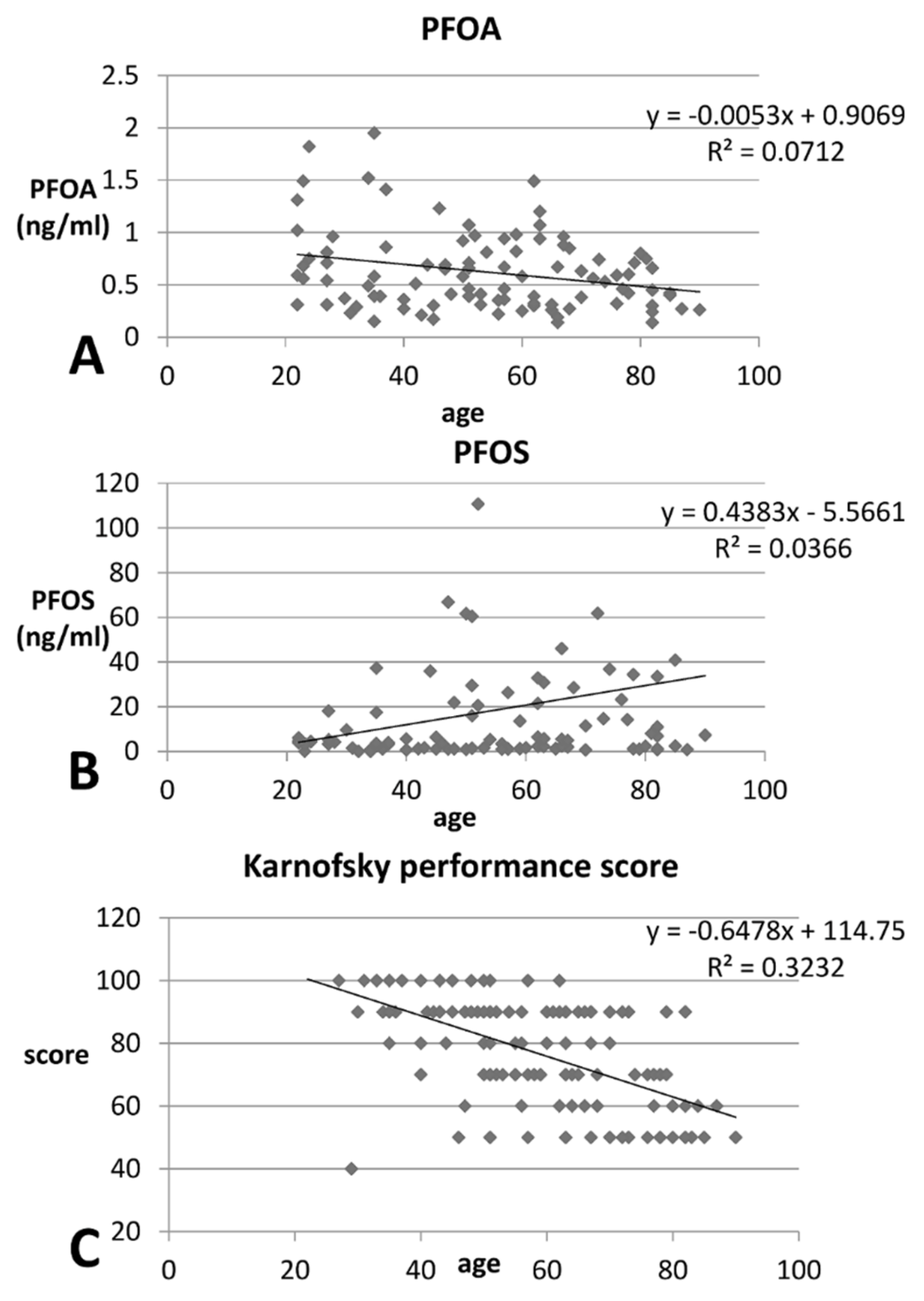 Ijerph 15 02574 g002