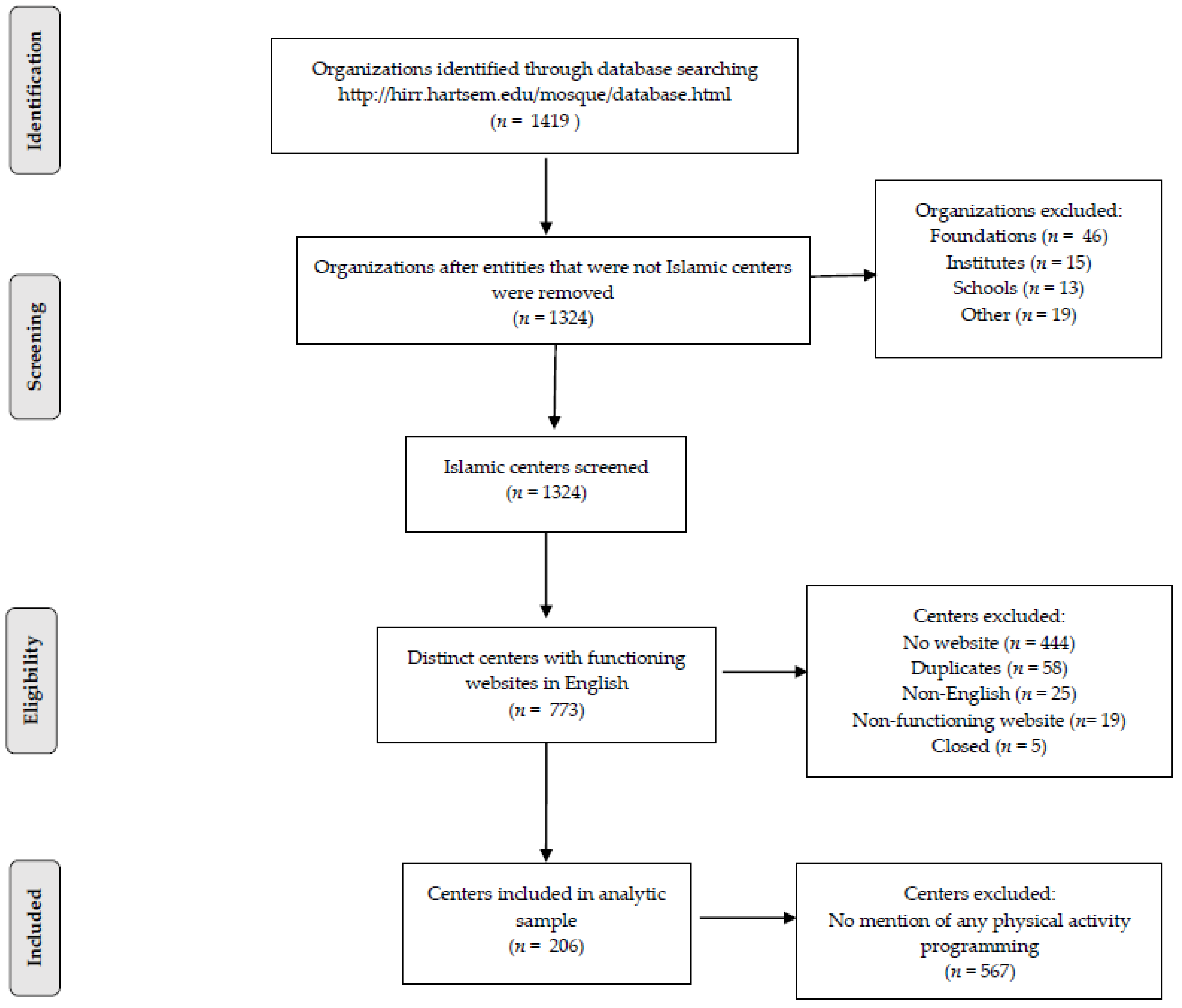 Ijerph 15 02581 g001