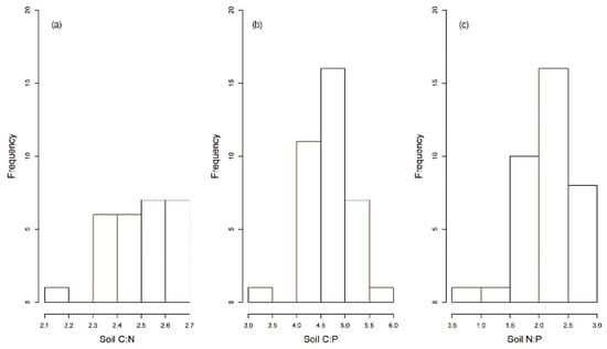 Ijerph 15 02584 g0a2