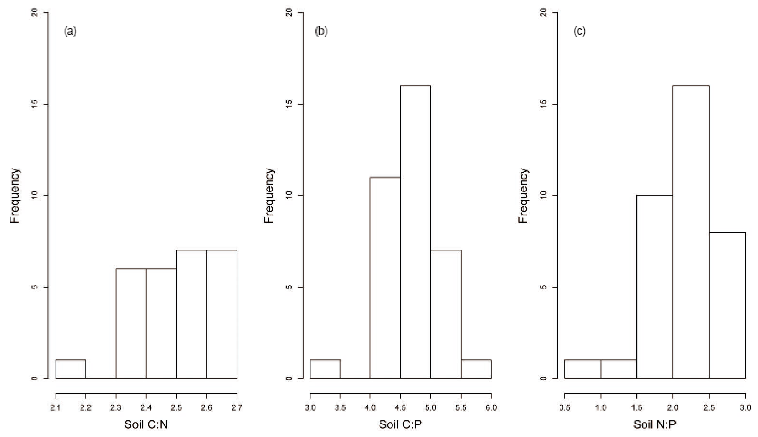 Ijerph 15 02584 g0a2