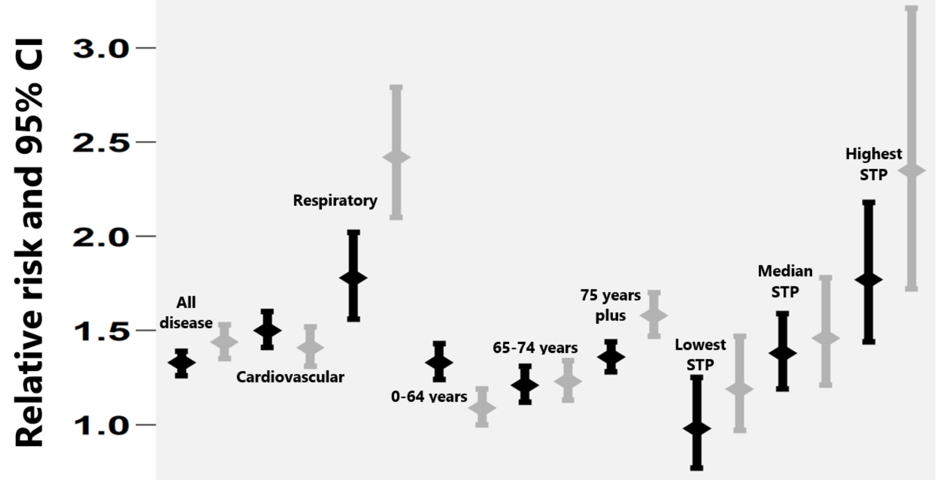 Ijerph 15 02588 g002