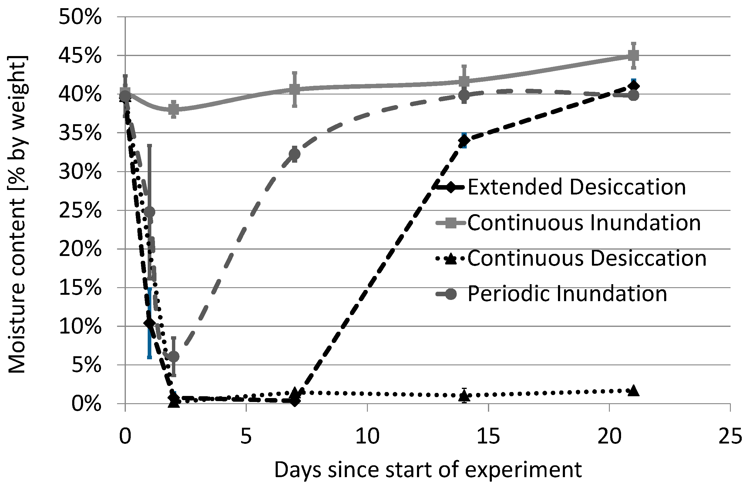 Ijerph 15 02597 g002