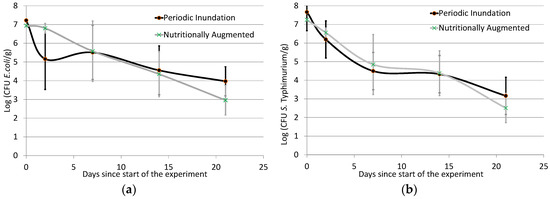 Ijerph 15 02597 g0a1