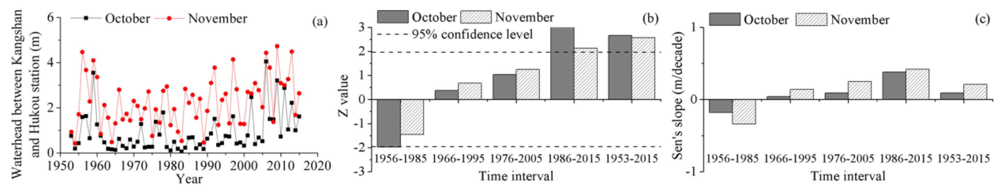 Ijerph 15 02598 g008