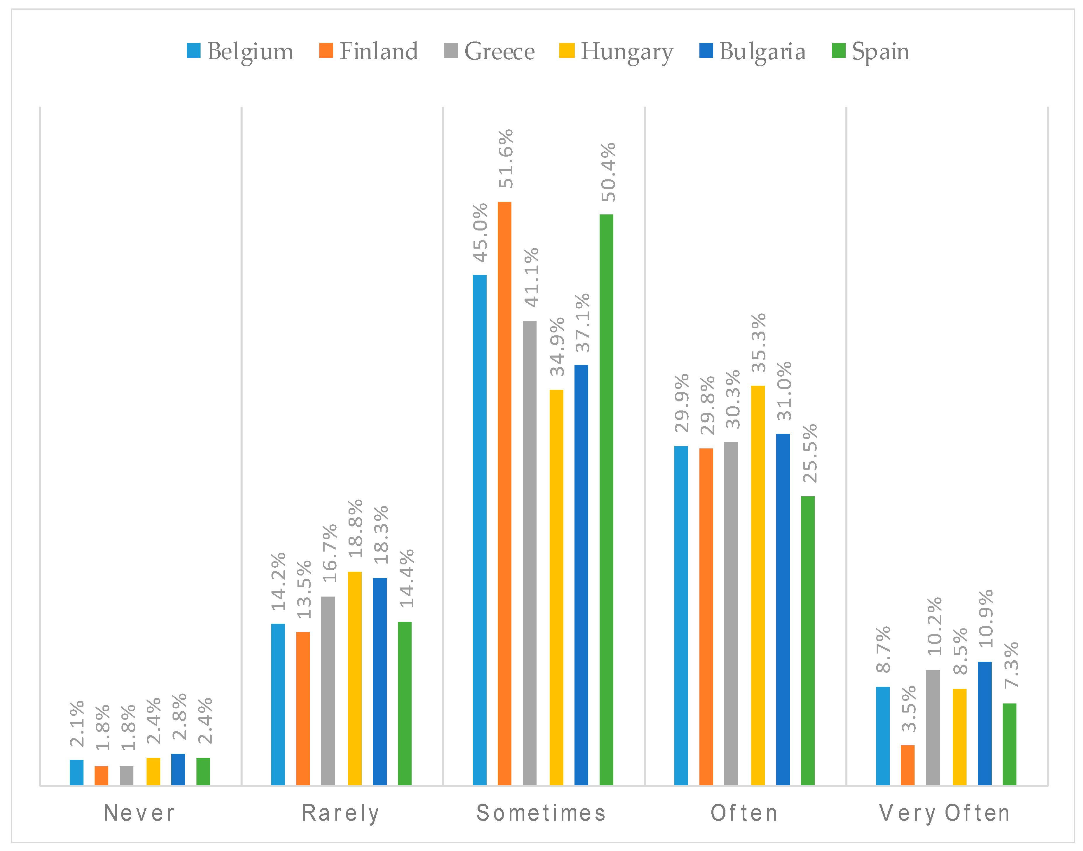 Ijerph 15 02599 g002