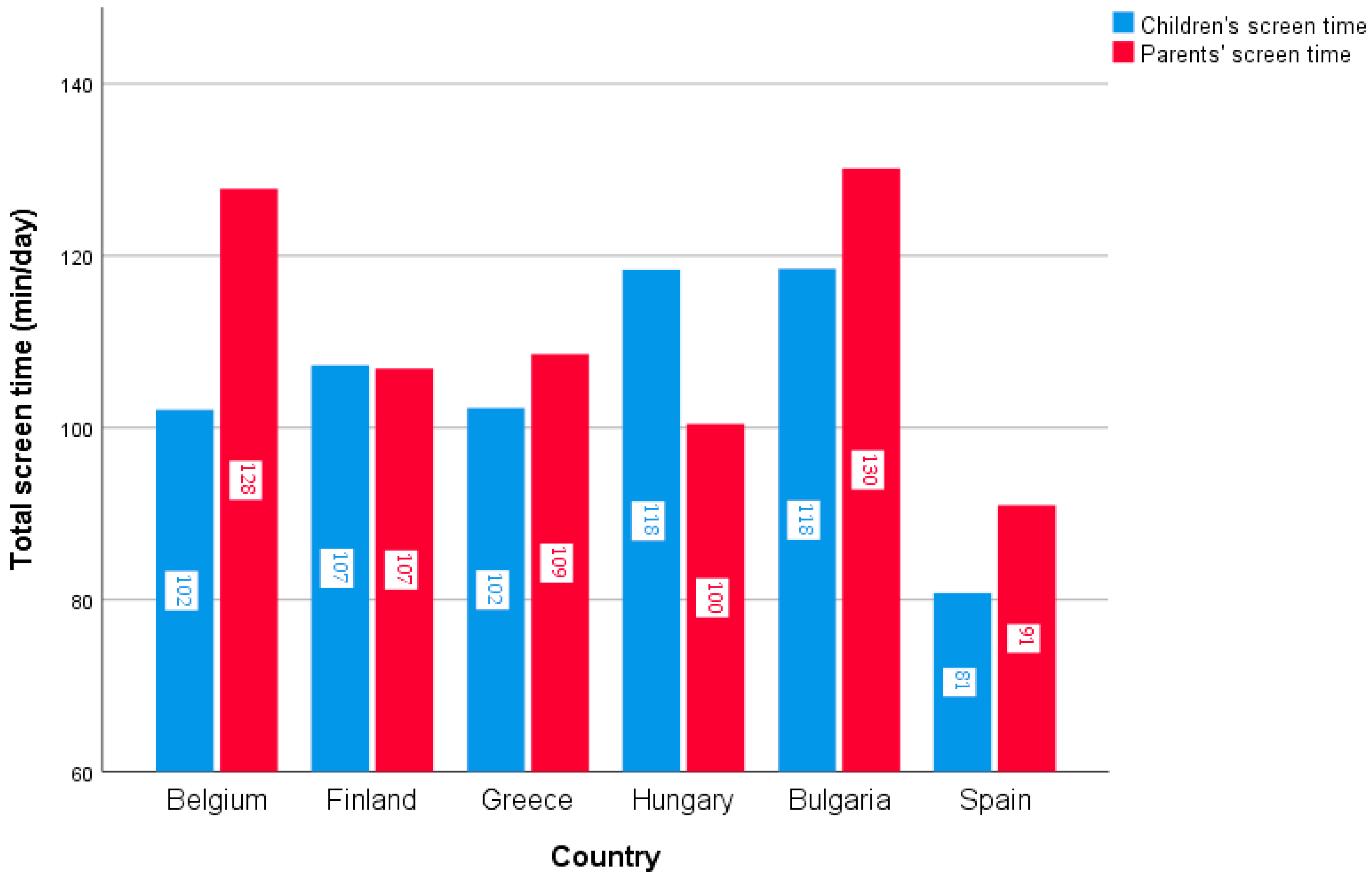 Ijerph 15 02599 g003