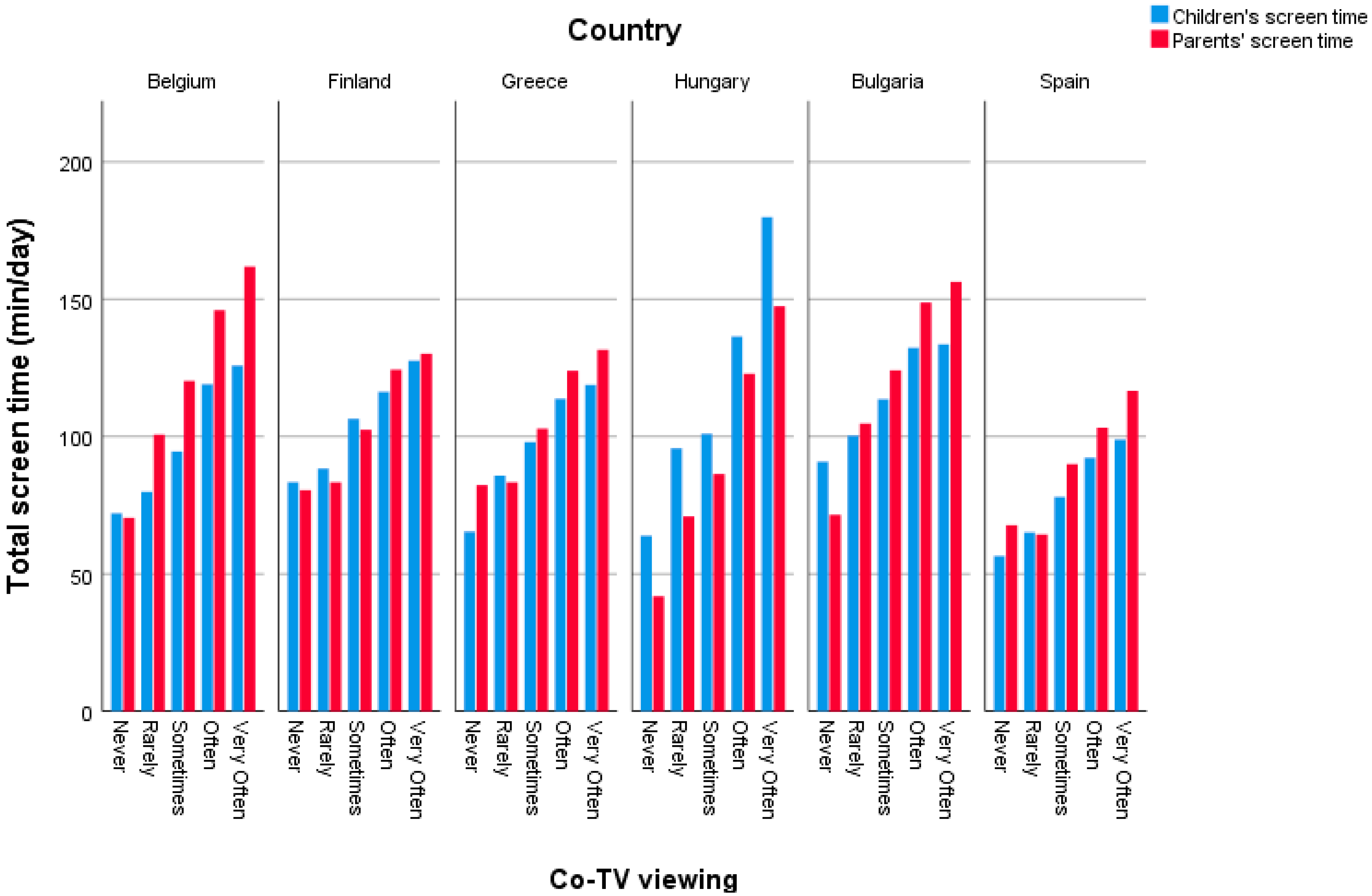 Ijerph 15 02599 g005