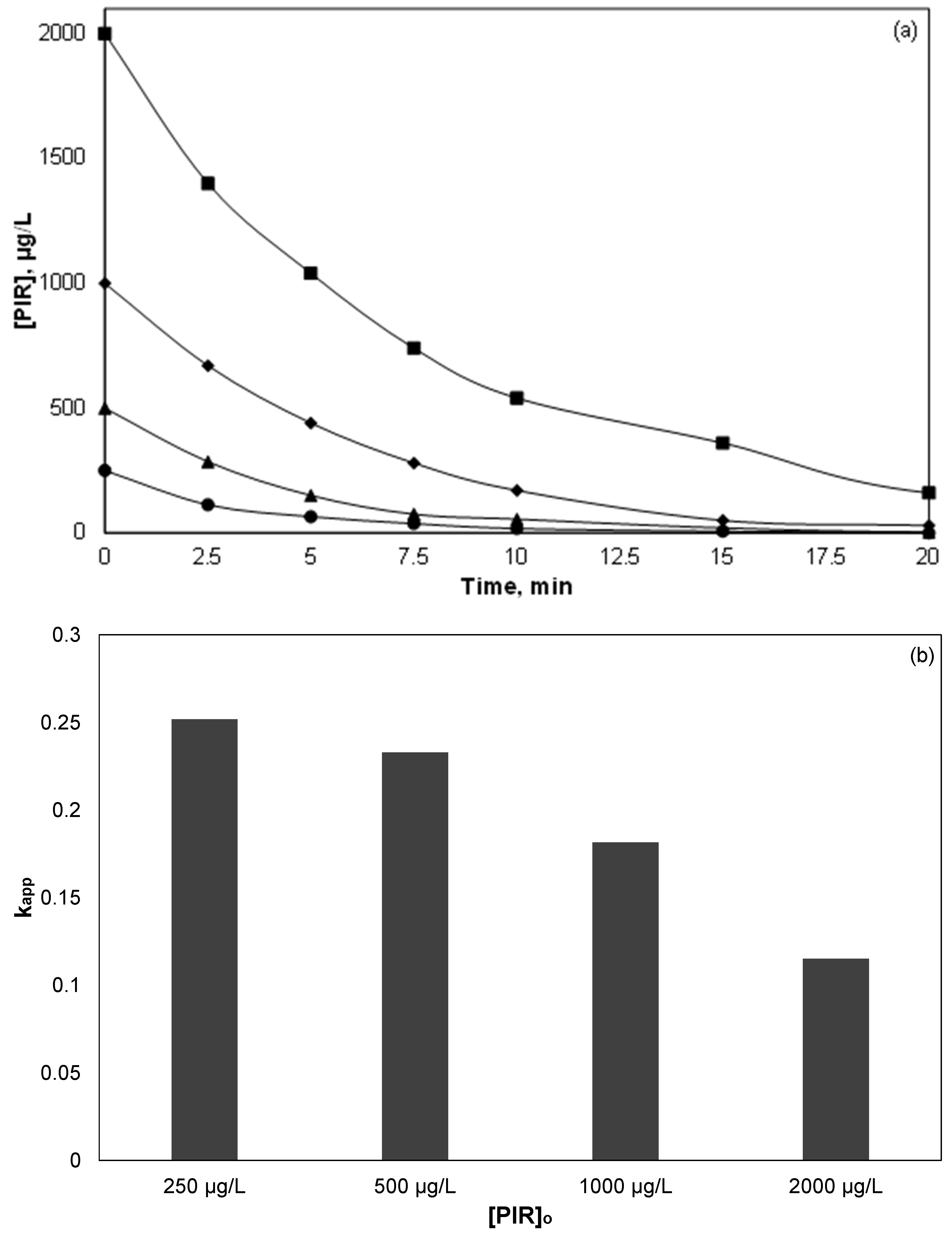 Ijerph 15 02600 g002