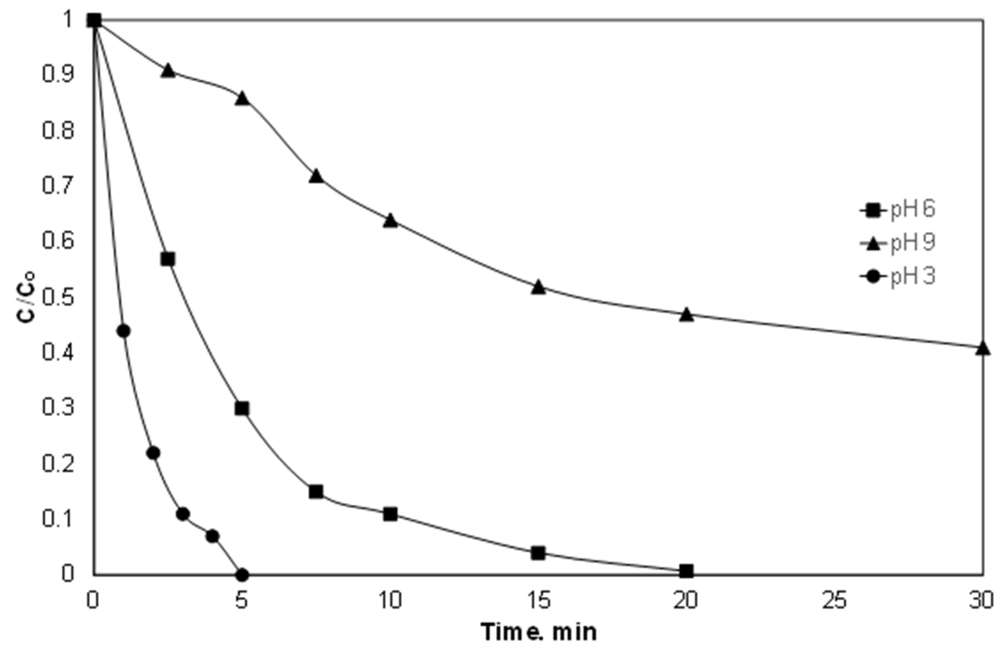Ijerph 15 02600 g003