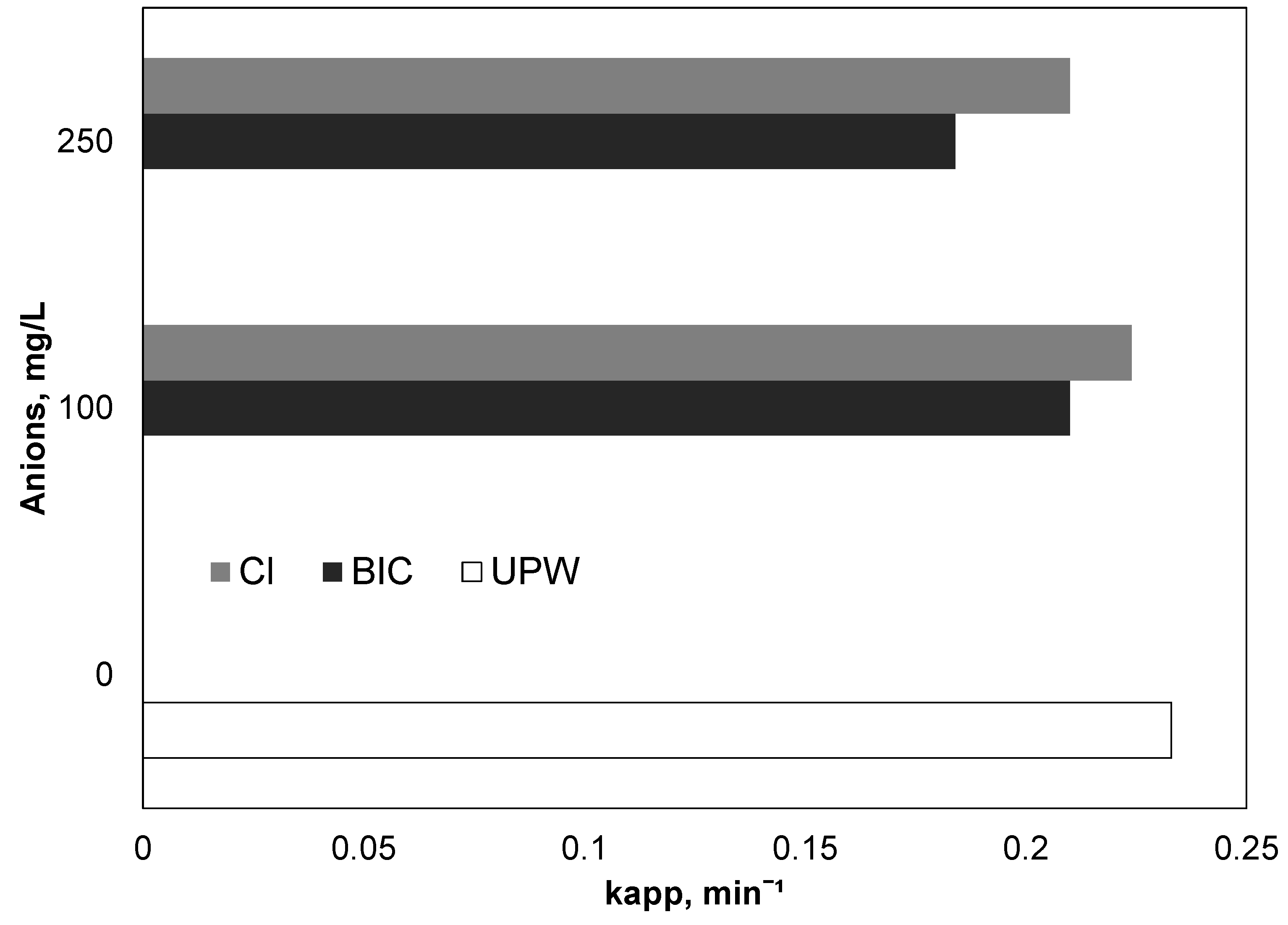 Ijerph 15 02600 g005