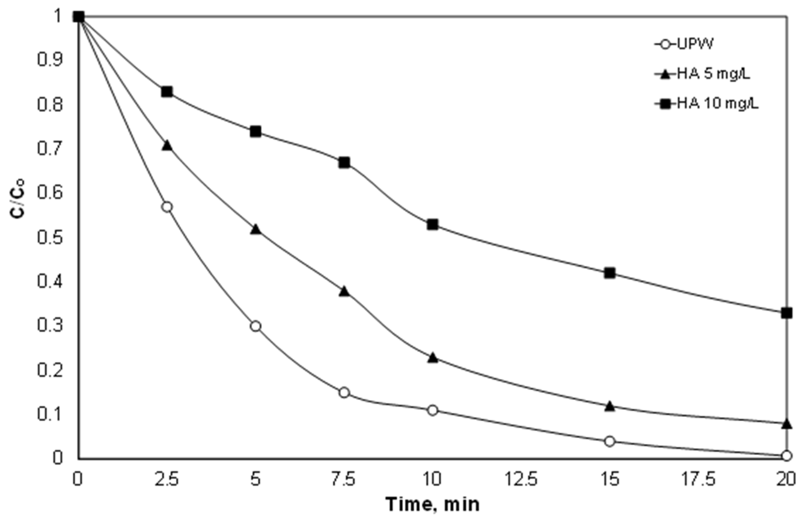 Ijerph 15 02600 g006