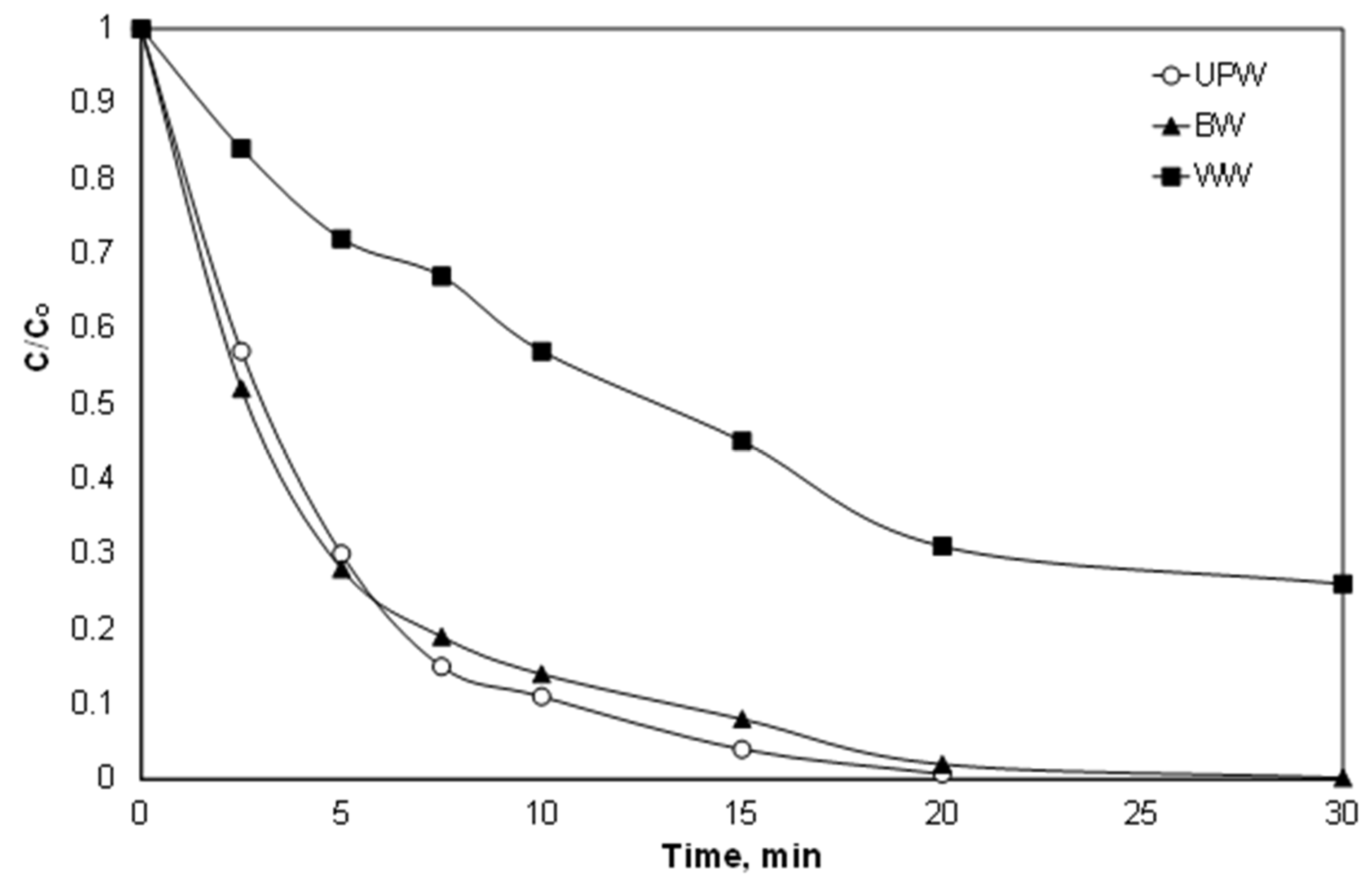 Ijerph 15 02600 g007