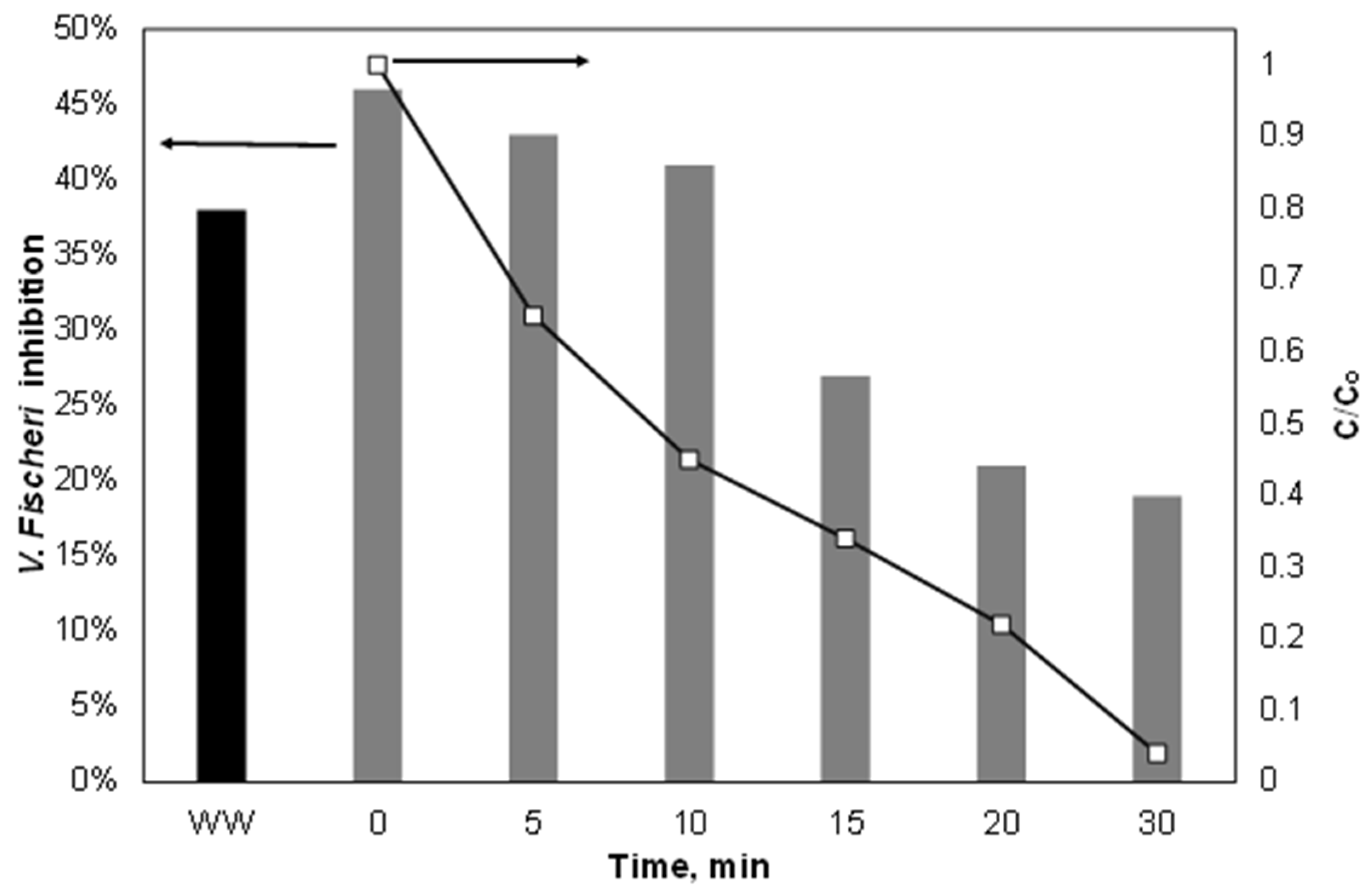 Ijerph 15 02600 g009