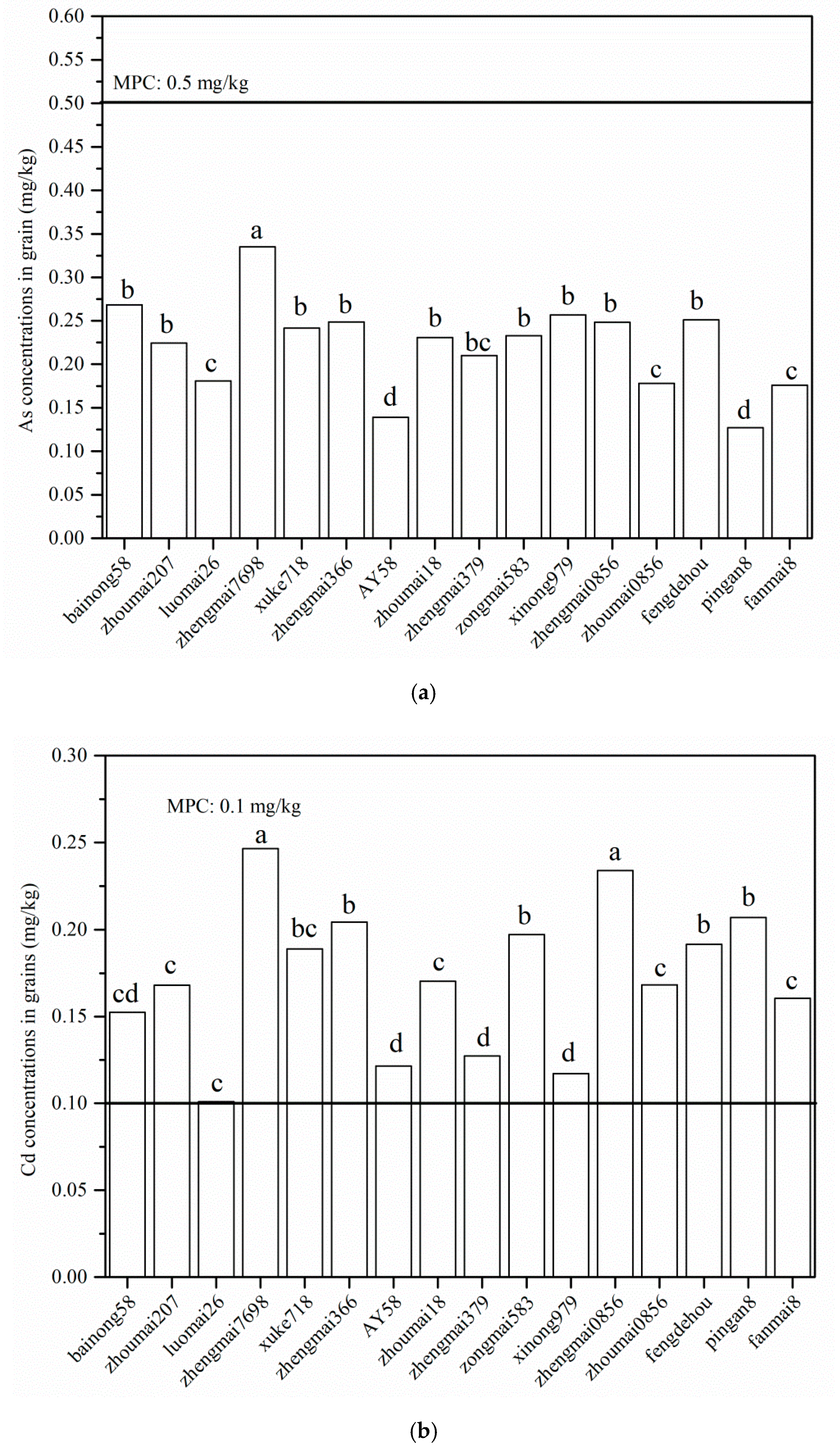 Ijerph 15 02601 g002a
