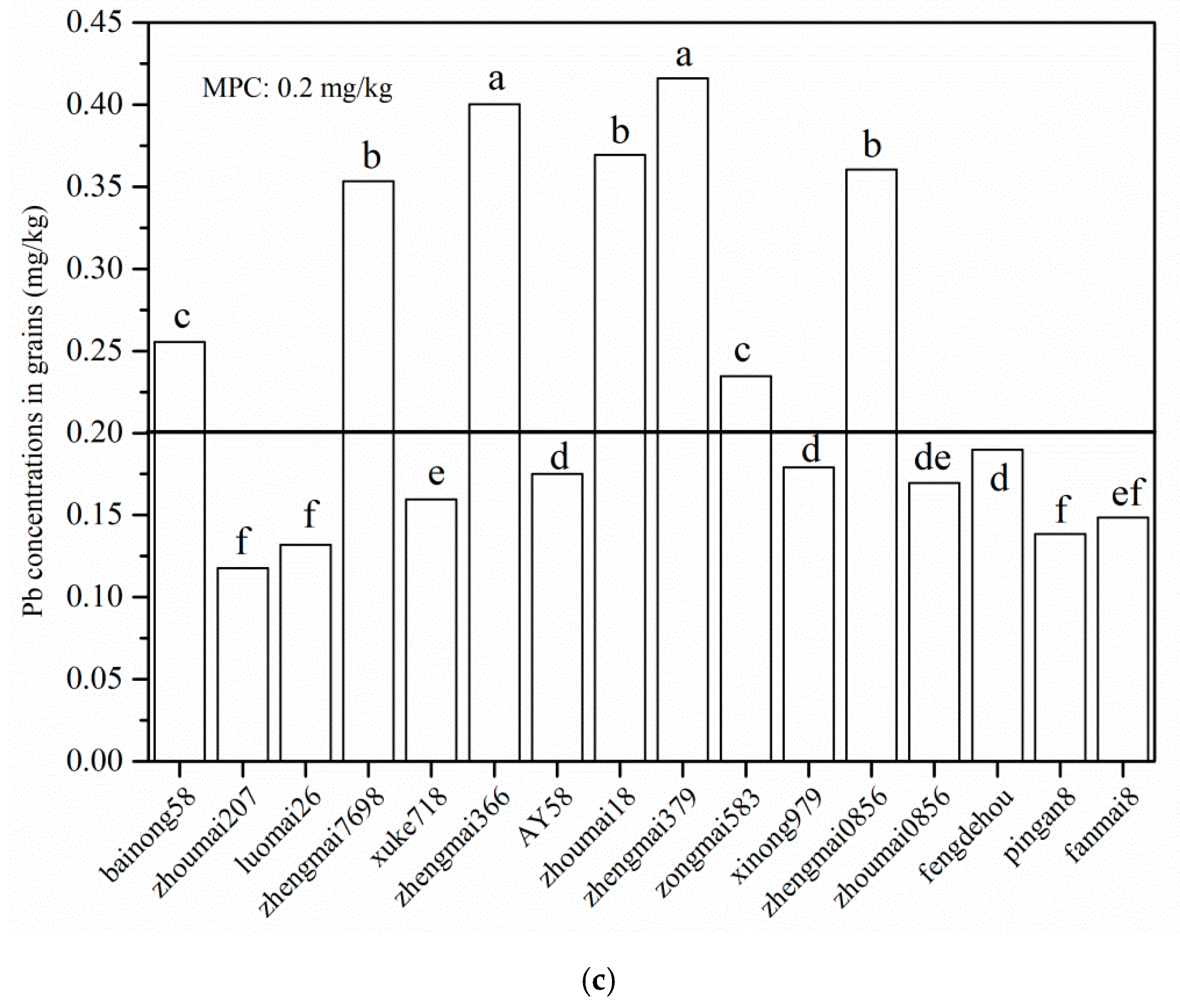 Ijerph 15 02601 g002b